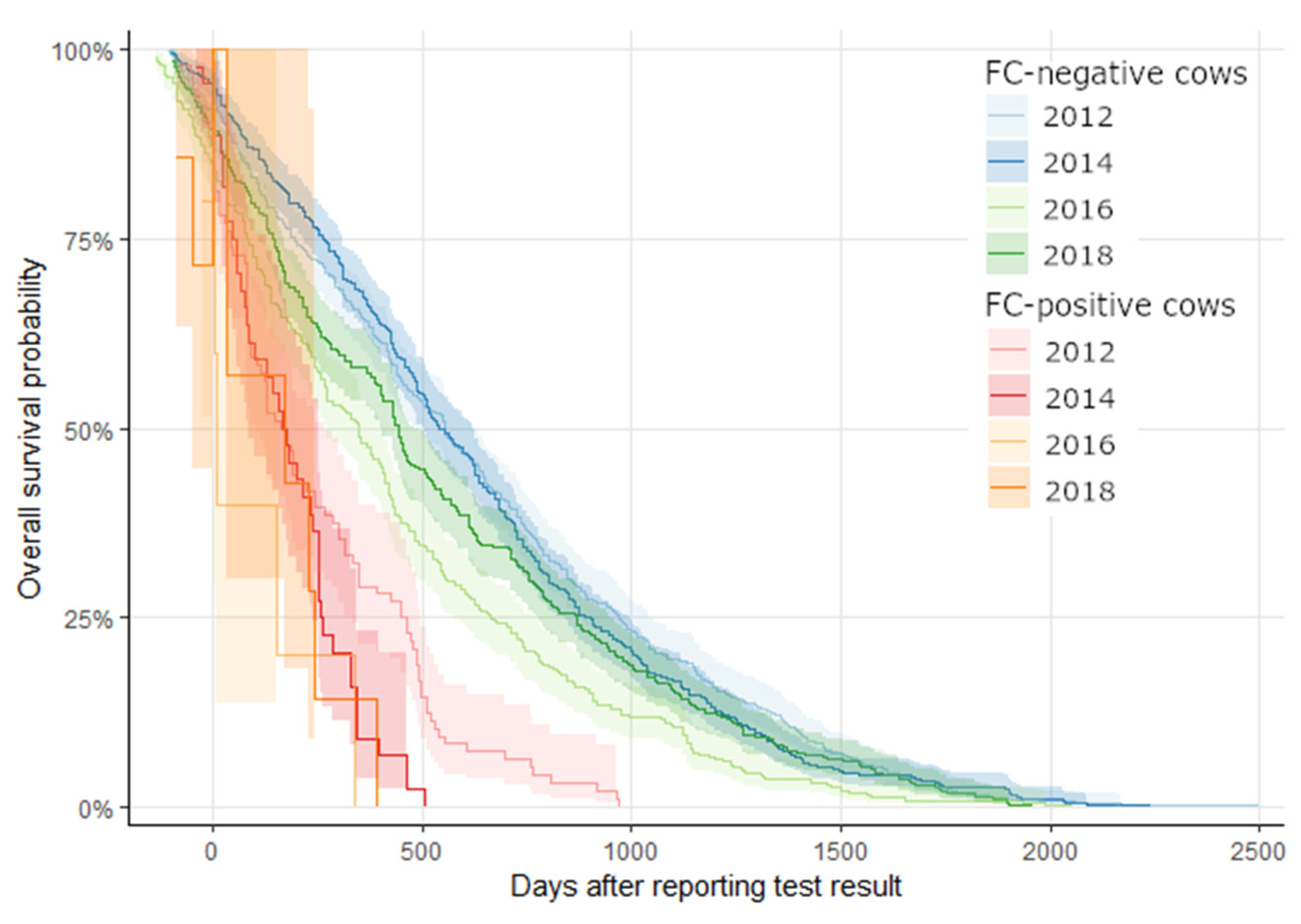 Animals 14 00984 g003 Animals 14 00984 g003