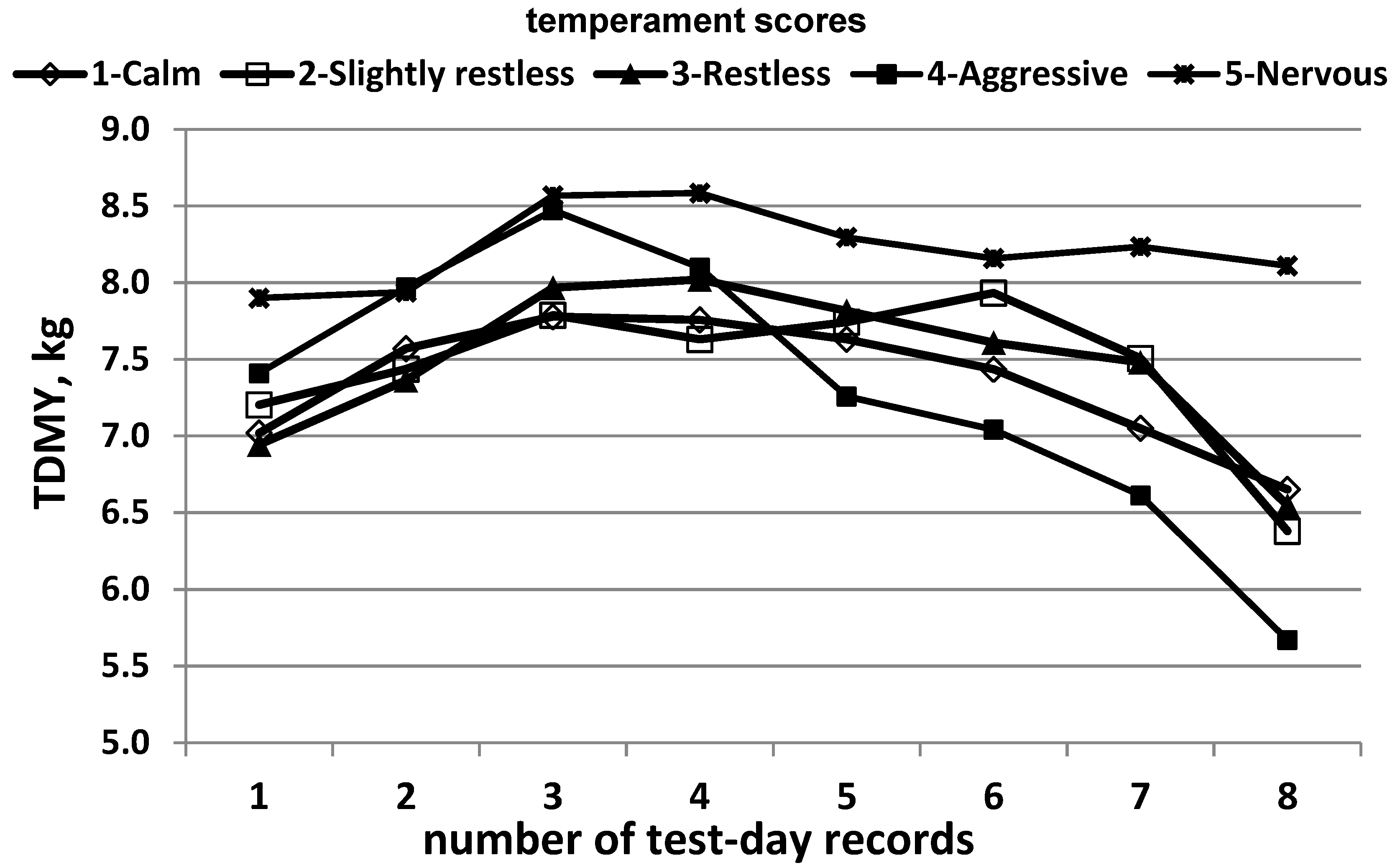 Animals 14 00987 g003