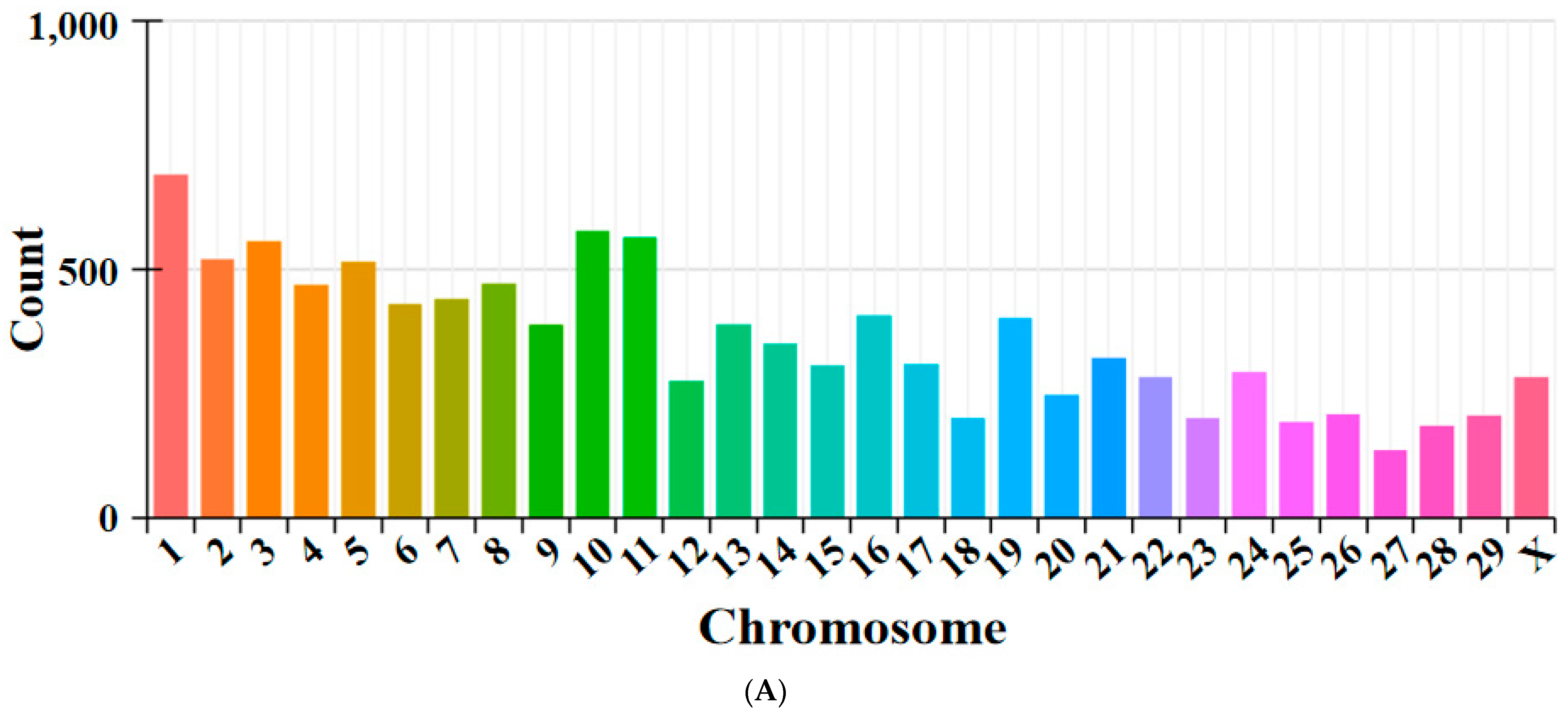 Animals 14 00988 g001a