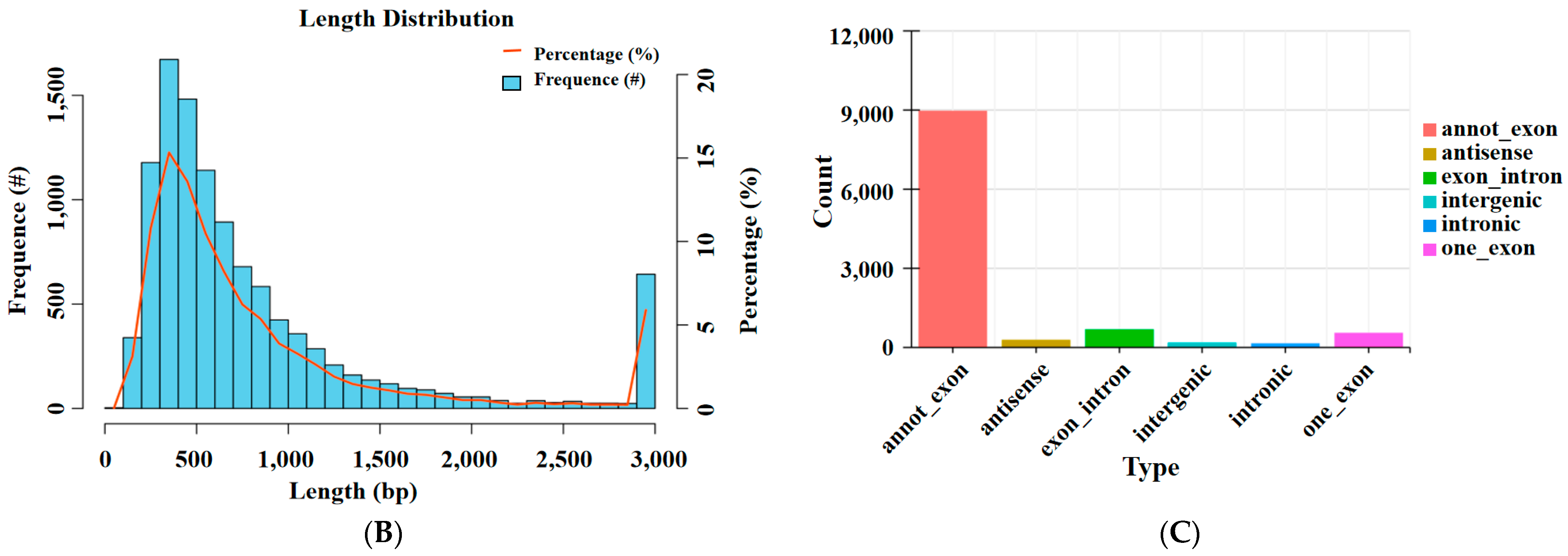 Animals 14 00988 g001b