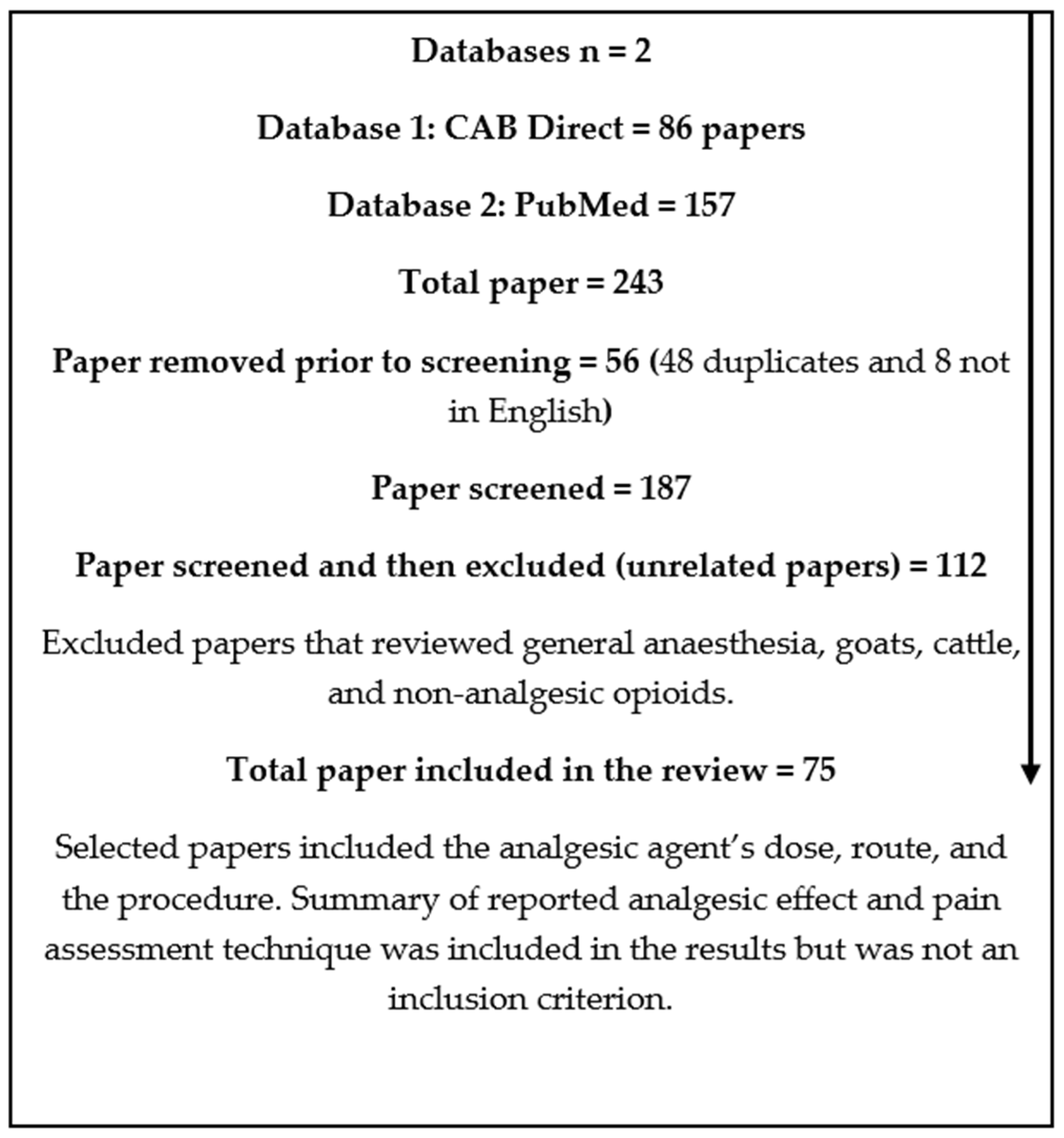 Animals 14 00990 g001 Animals 14 00990 g001