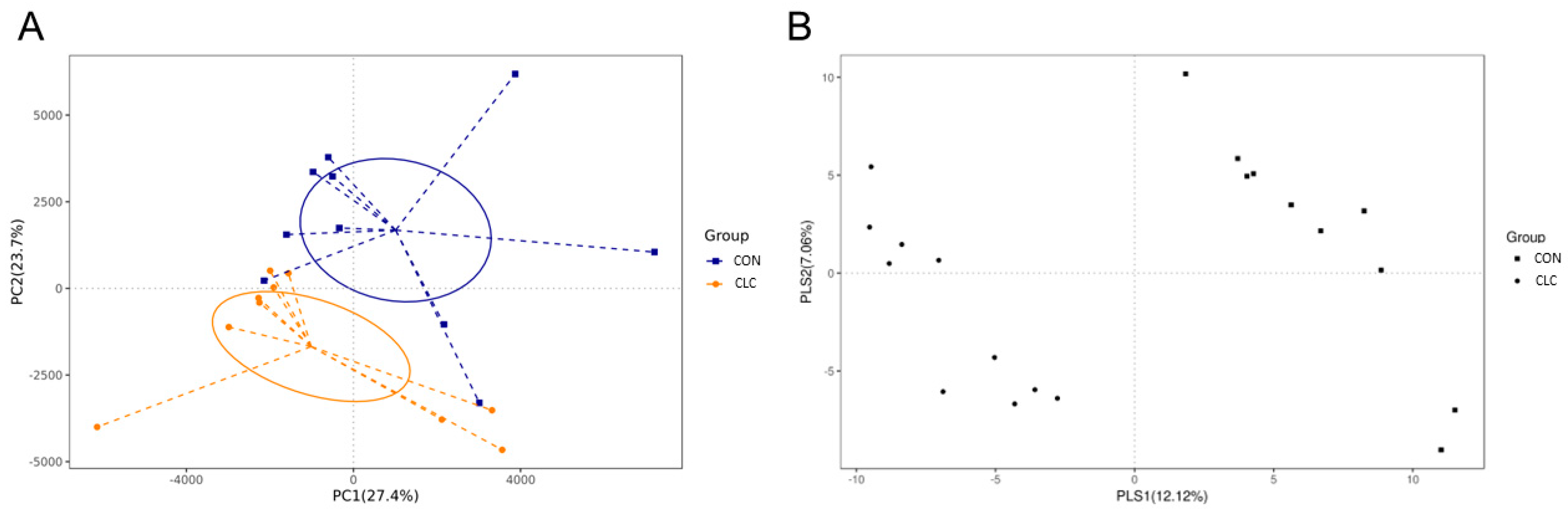 Animals 14 00992 g004