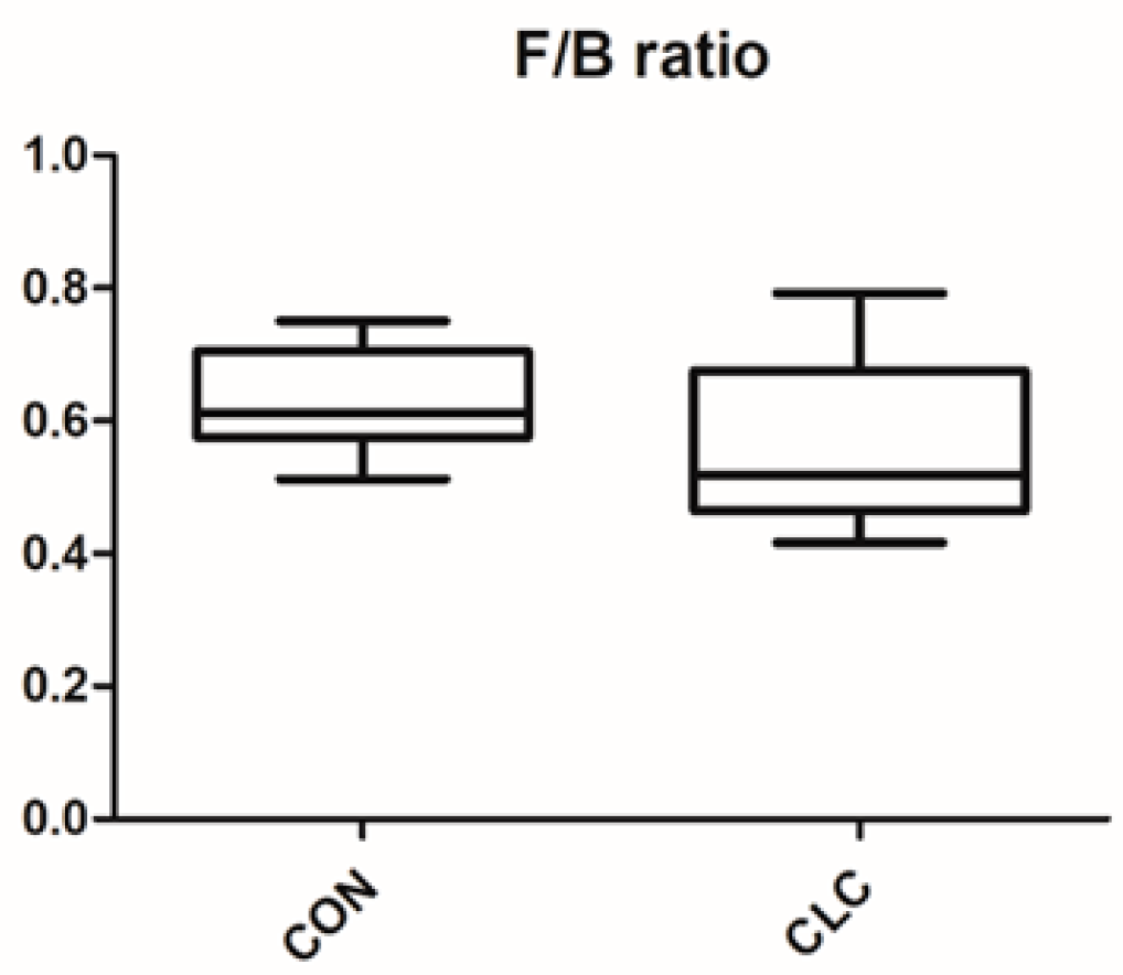 Animals 14 00992 g005
