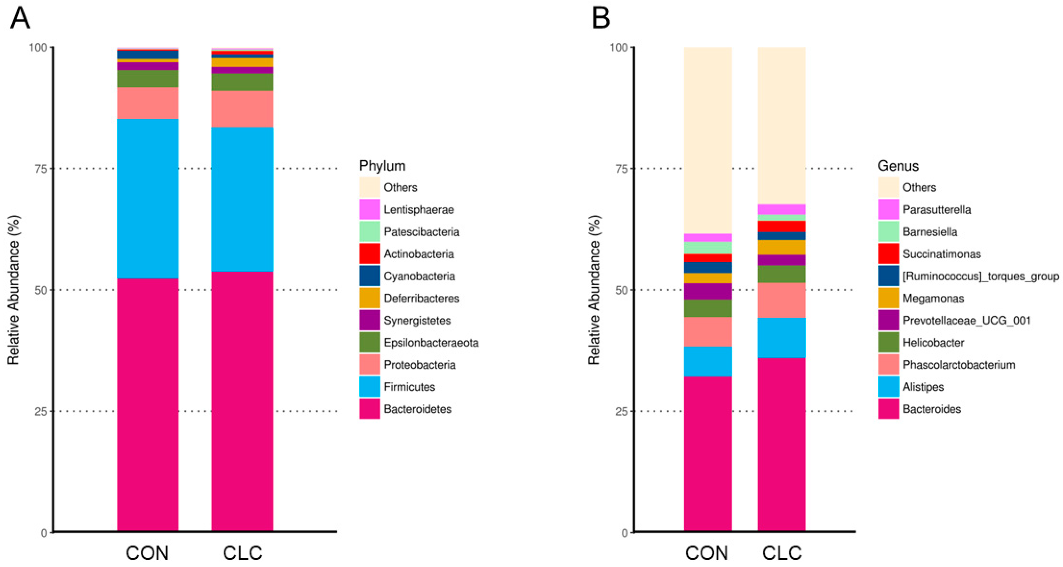 Animals 14 00992 g006