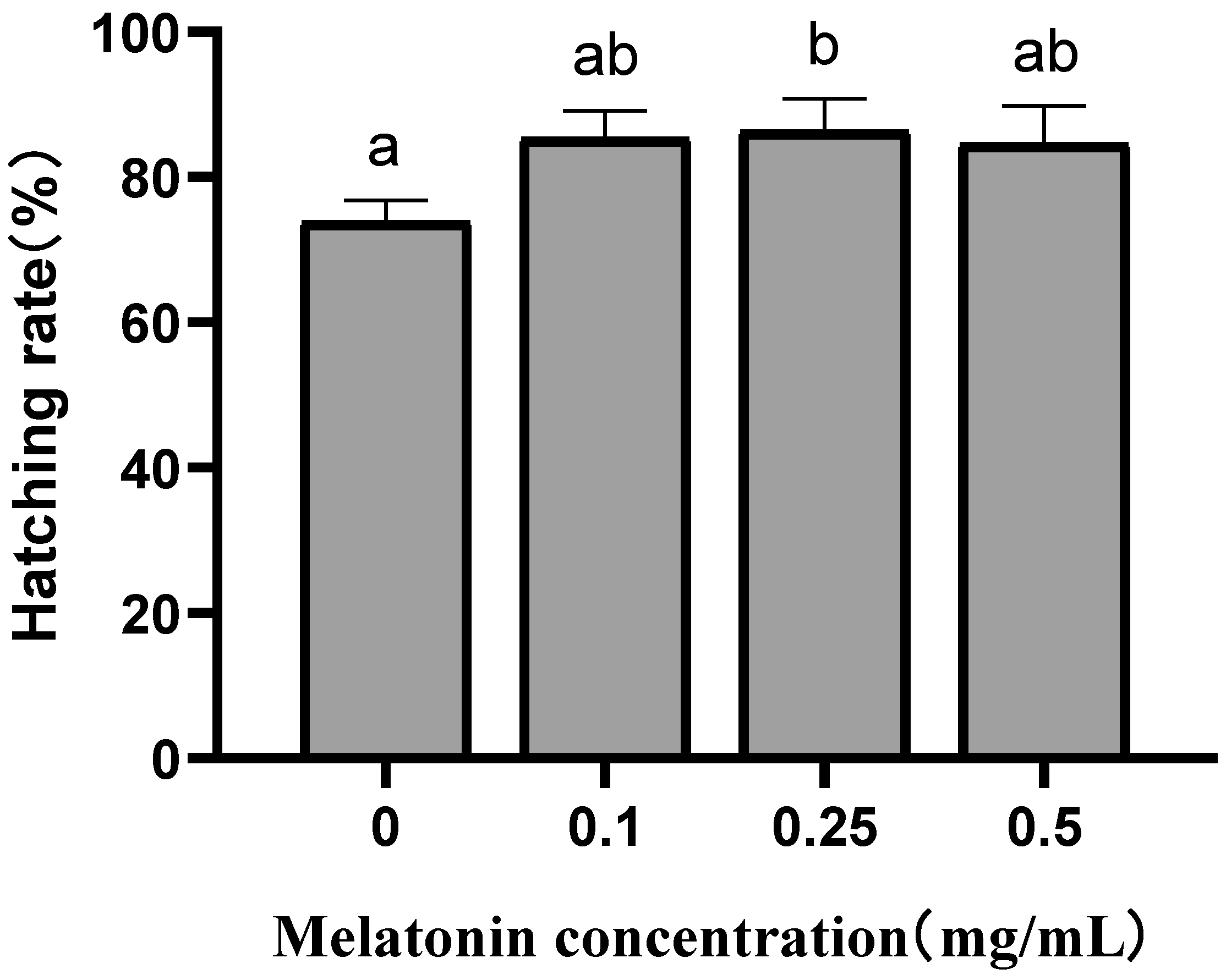 Animals 14 00995 g003 Animals 14 00995 g003