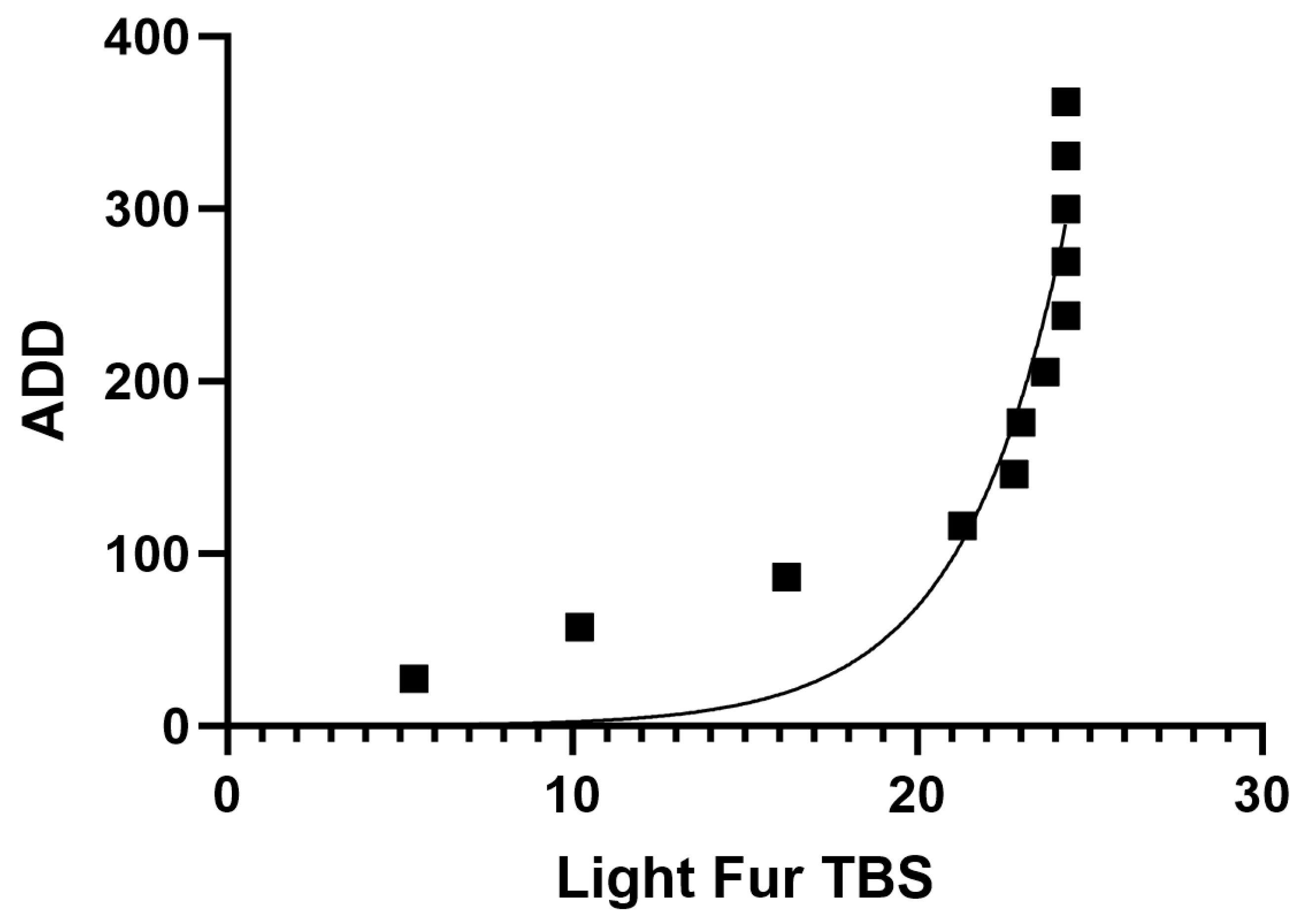 Animals 14 00996 g002