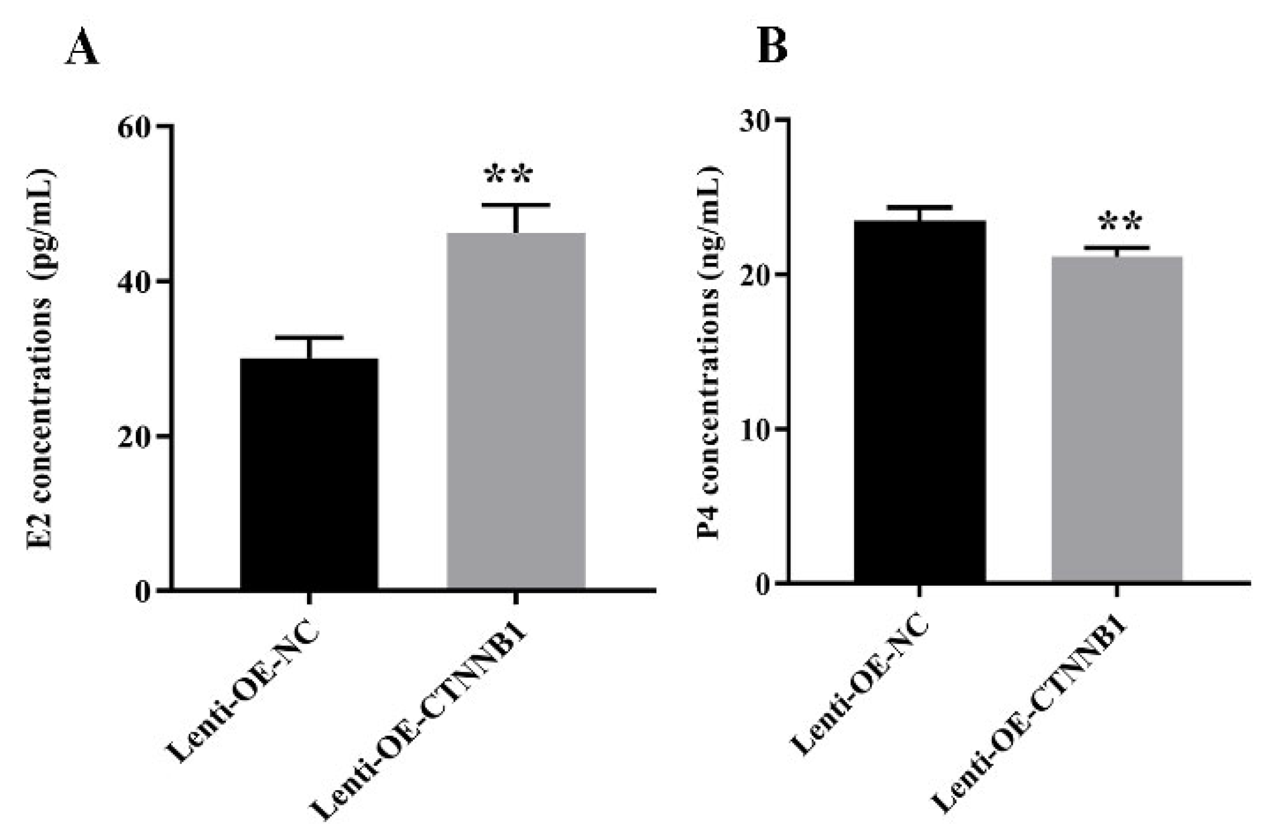 Animals 14 01001 g010 Animals 14 01001 g010