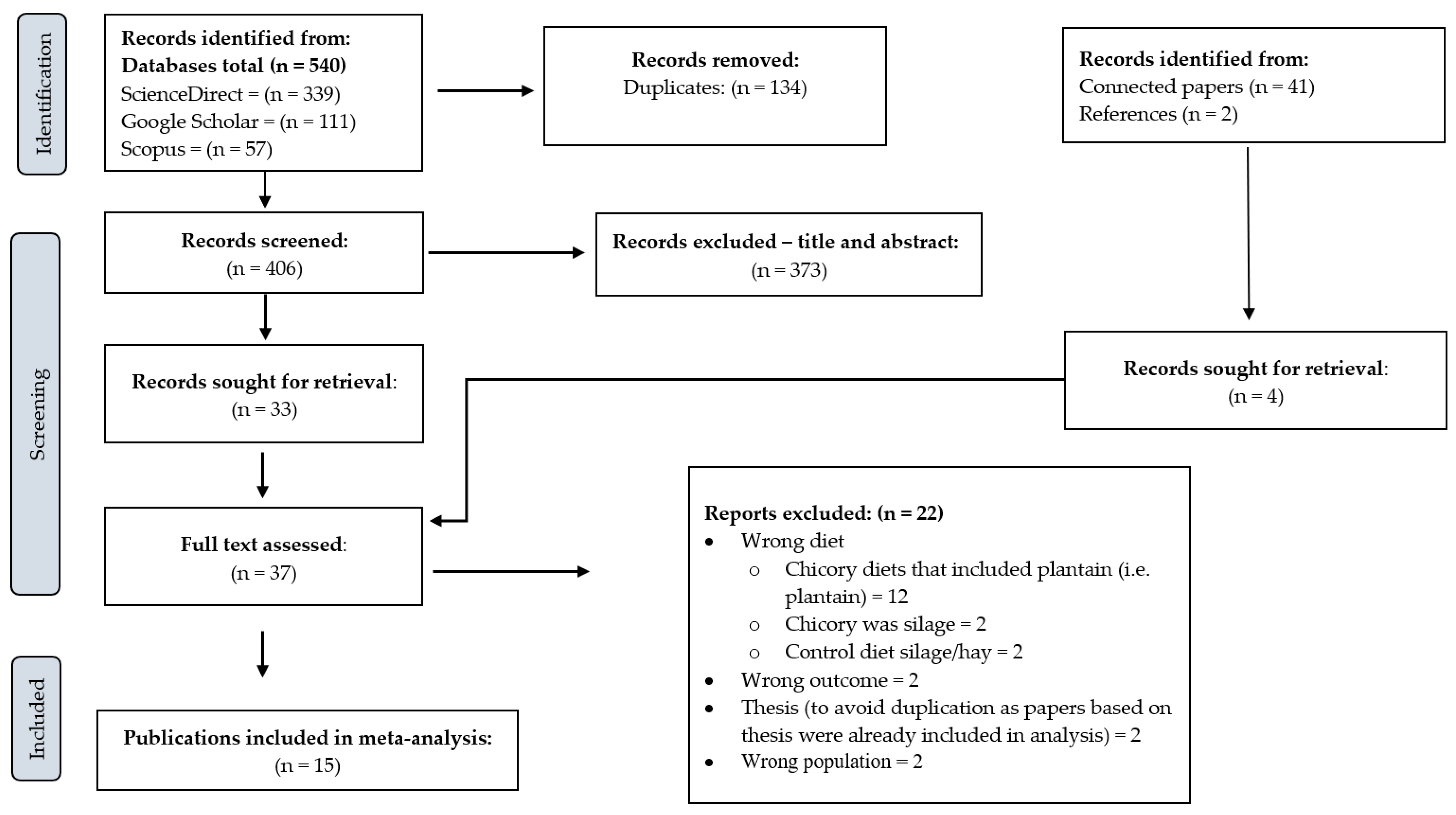 Animals 14 01002 g001