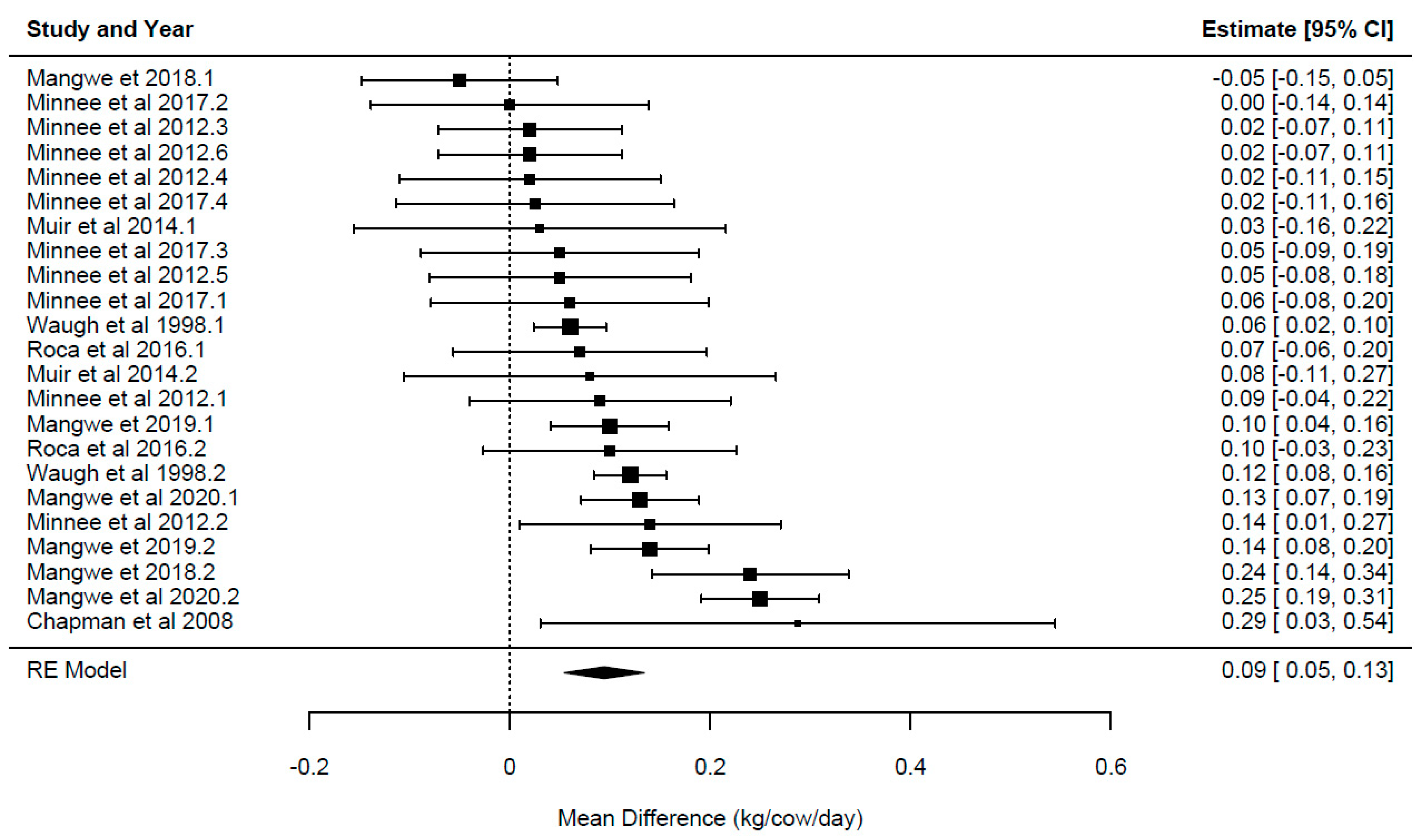 Animals 14 01002 g003