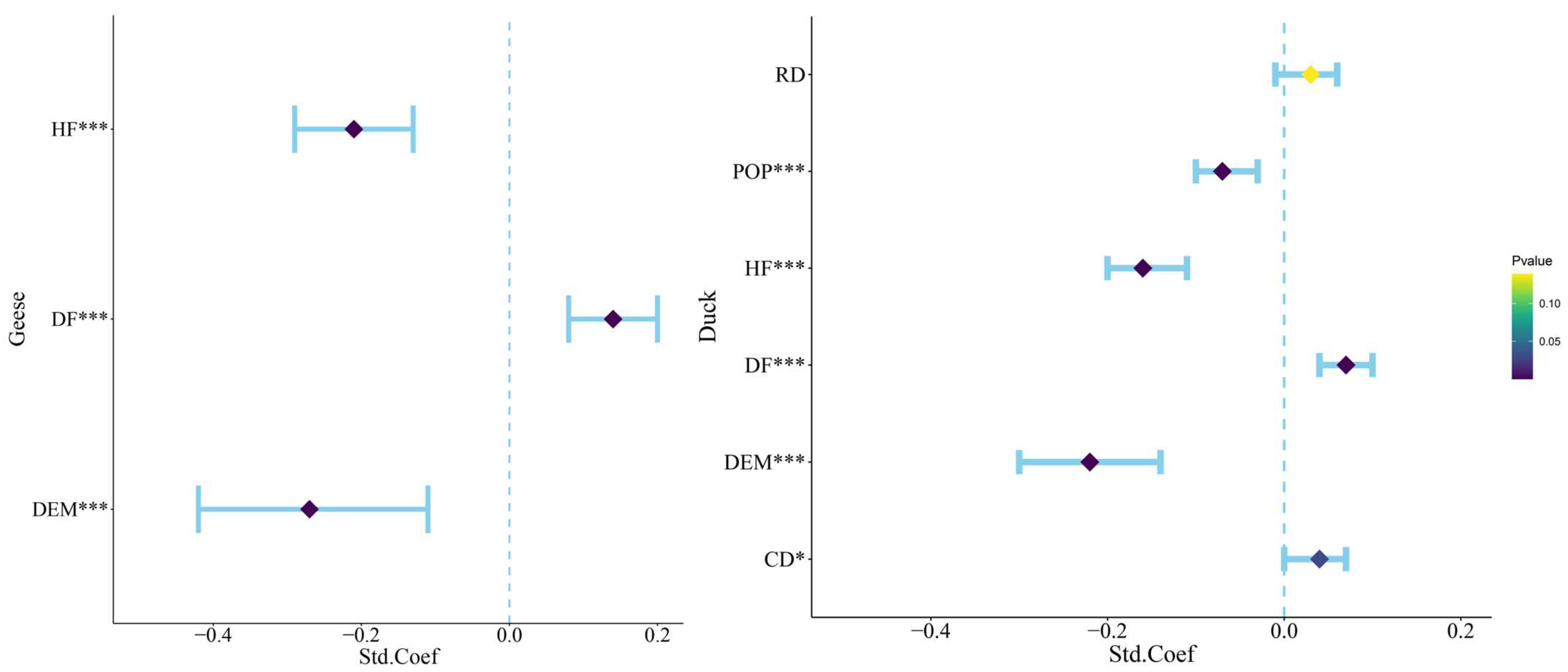 Animals 14 01010 g005