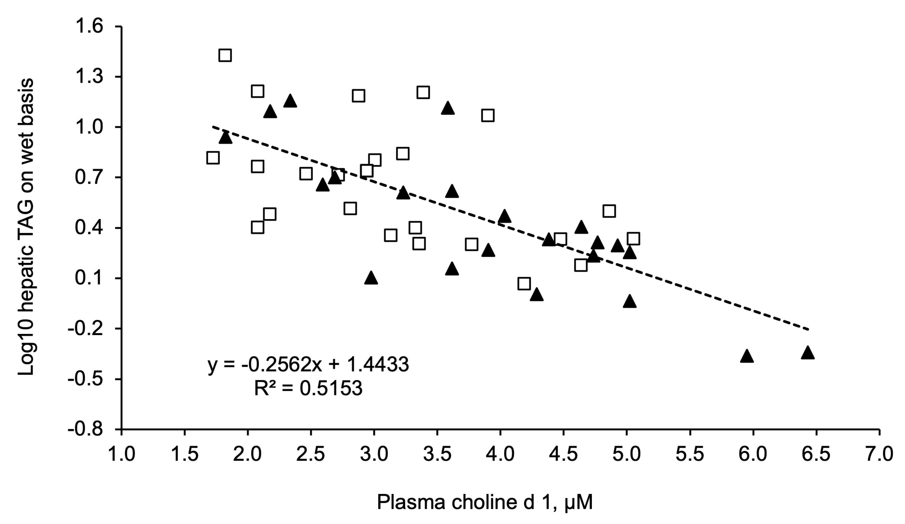 Animals 14 01016 g006