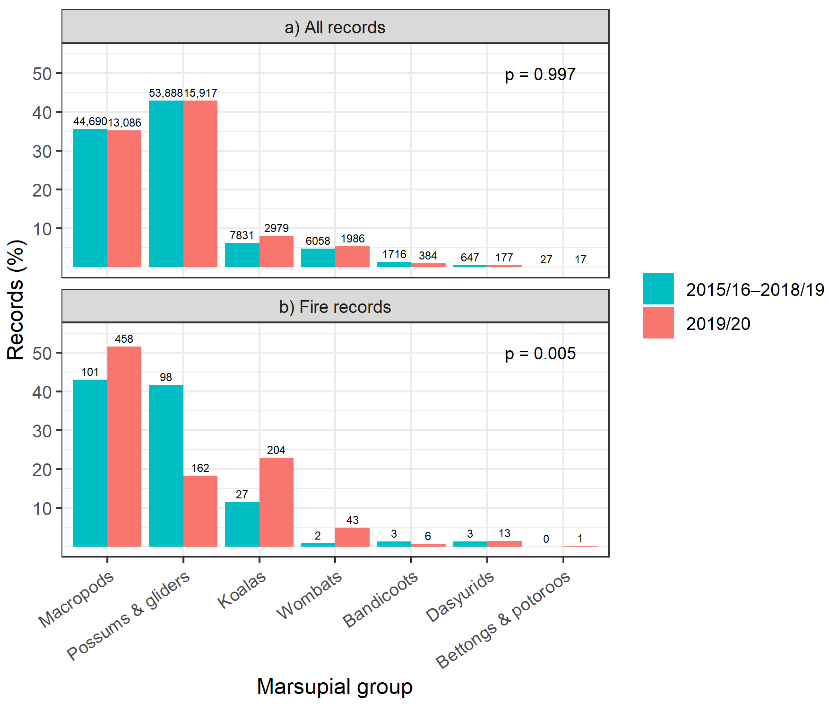 Animals 14 01019 g001