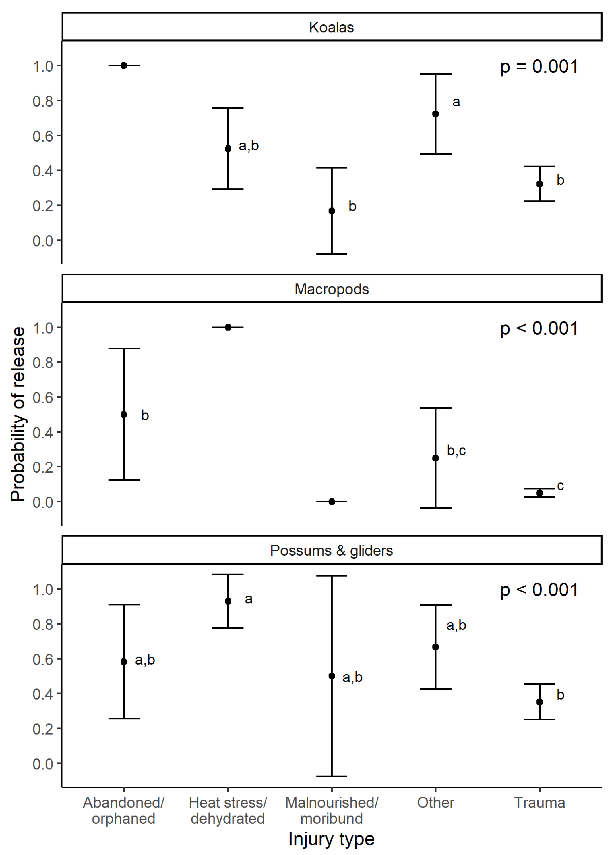Animals 14 01019 g003
