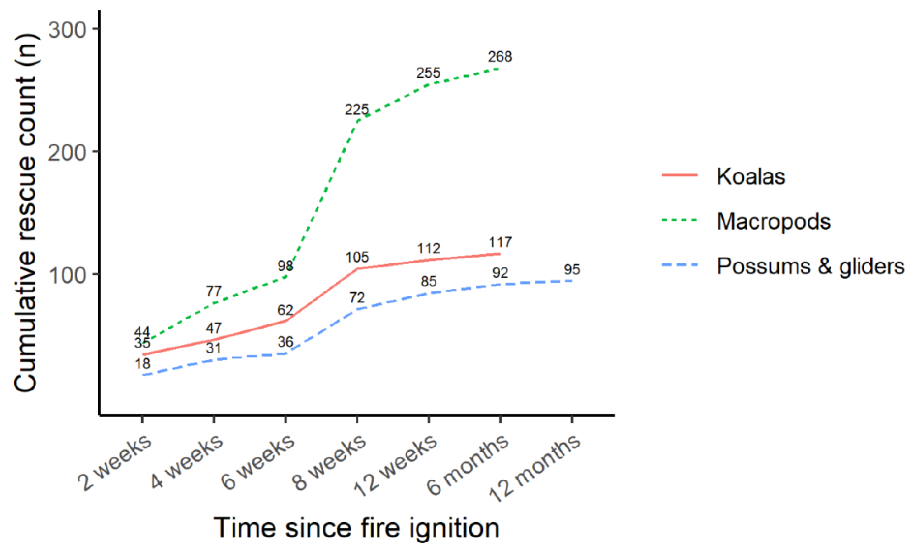 Animals 14 01019 g005