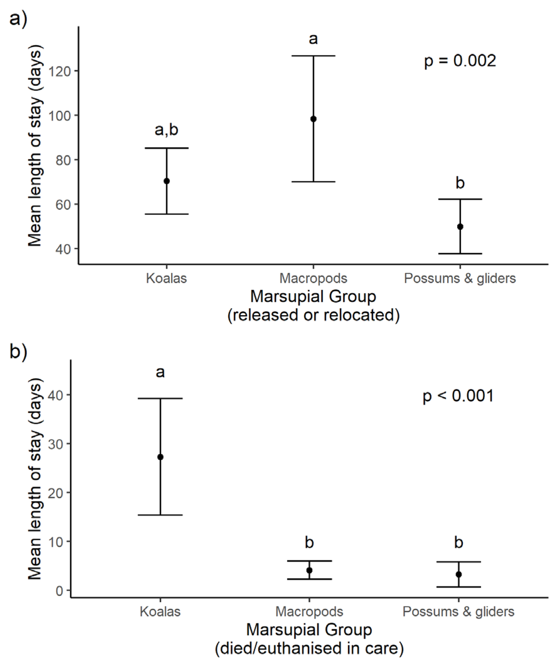 Animals 14 01019 g006