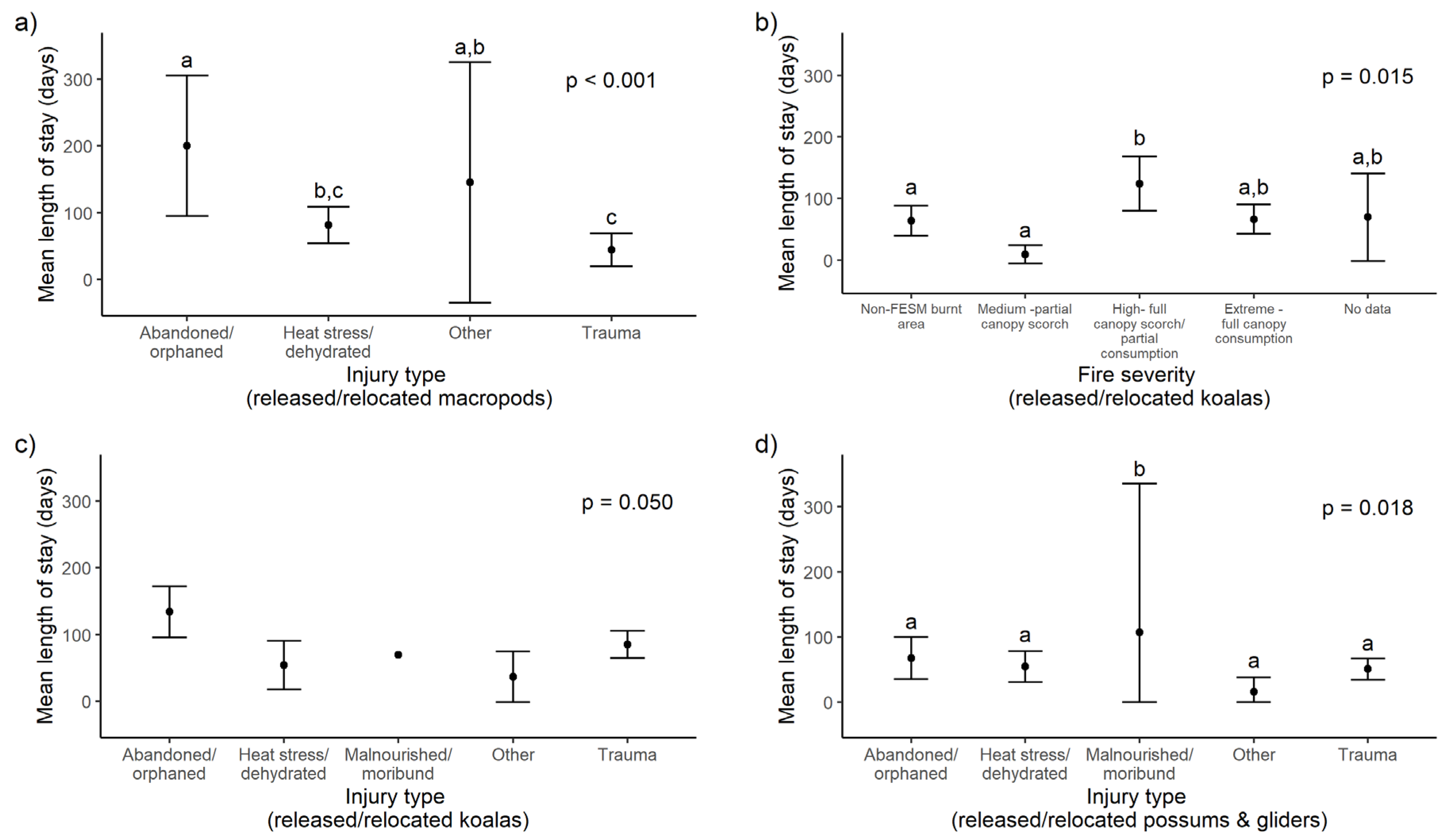 Animals 14 01019 g007
