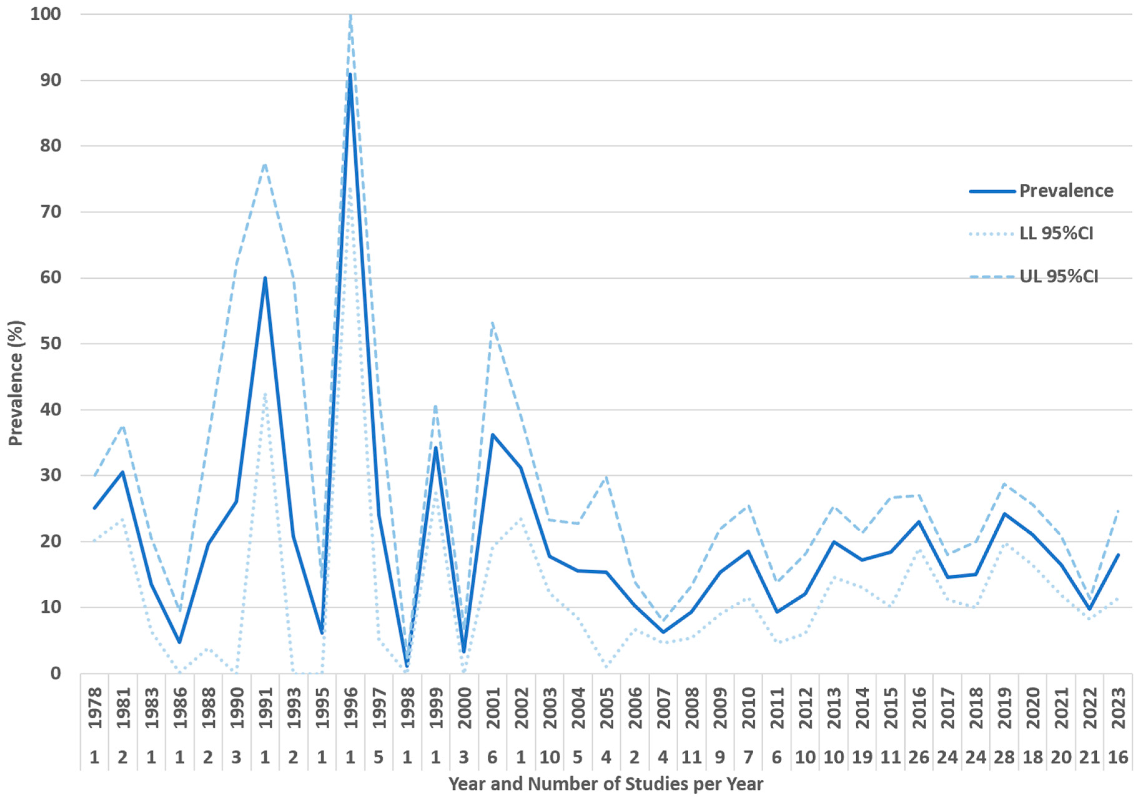 Animals 14 01022 g003