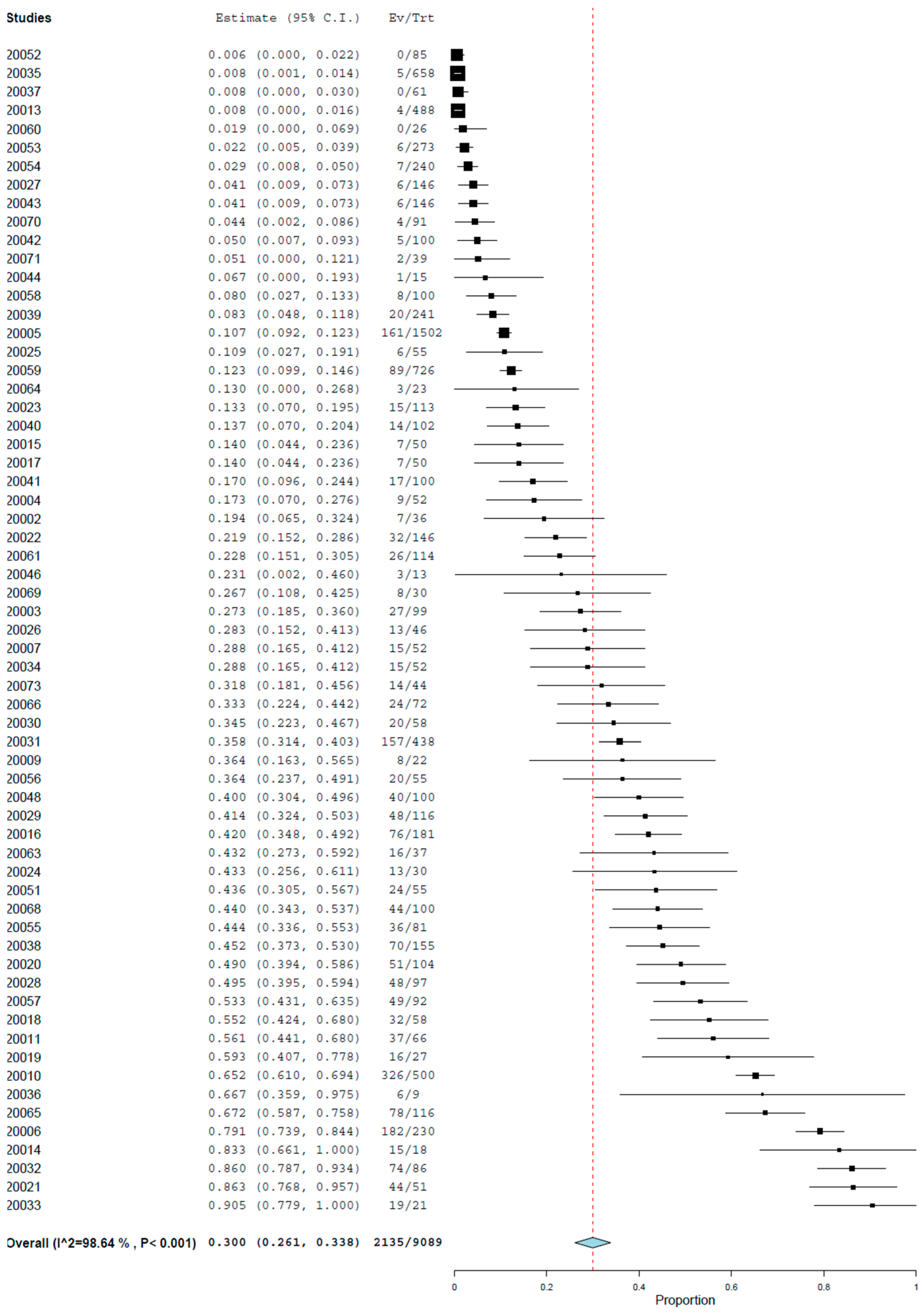 Animals 14 01022 g008