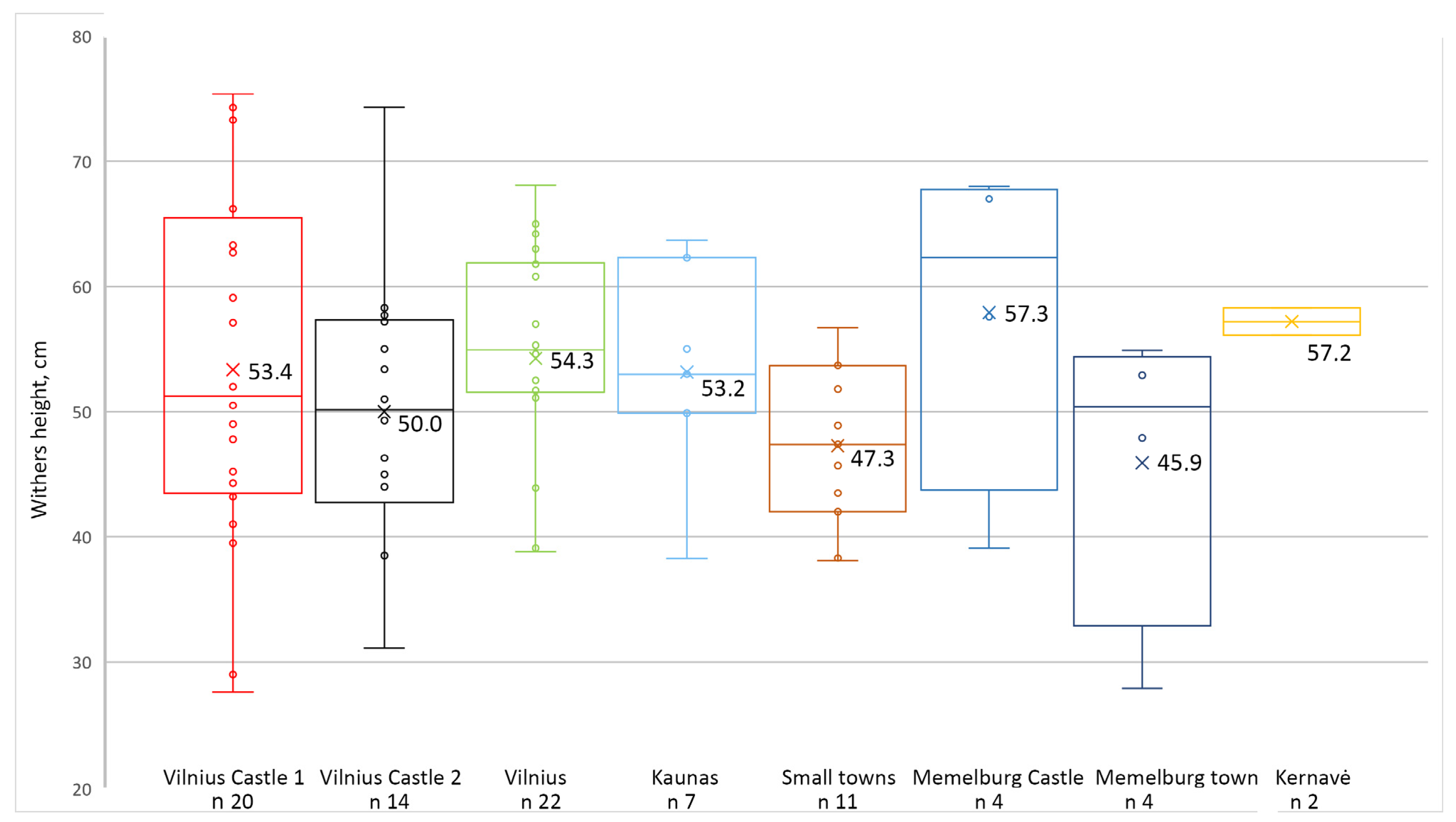 Animals 14 01023 g002