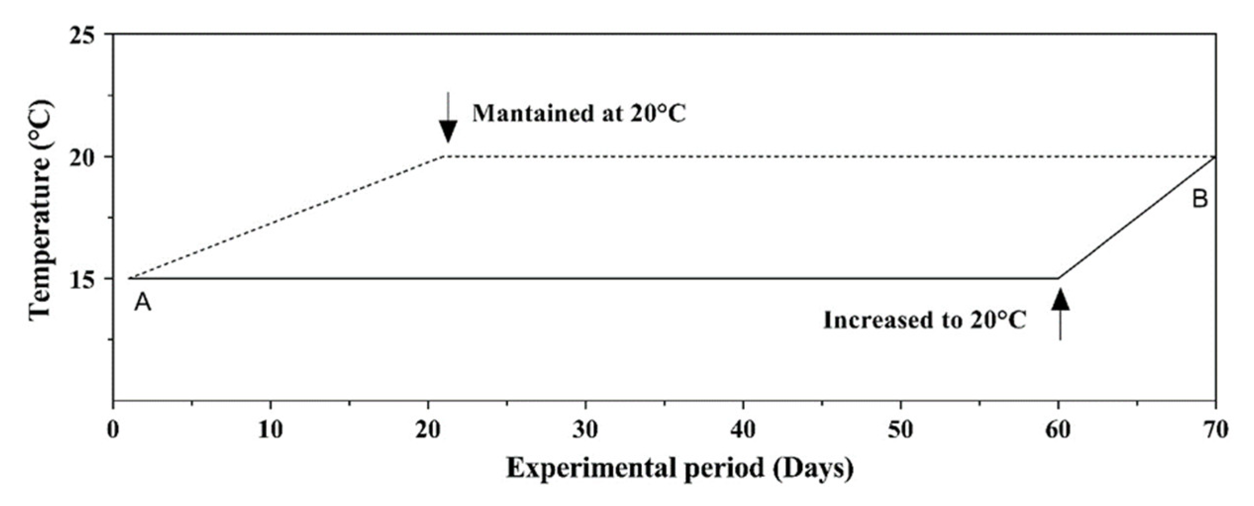 Animals 14 01024 g001