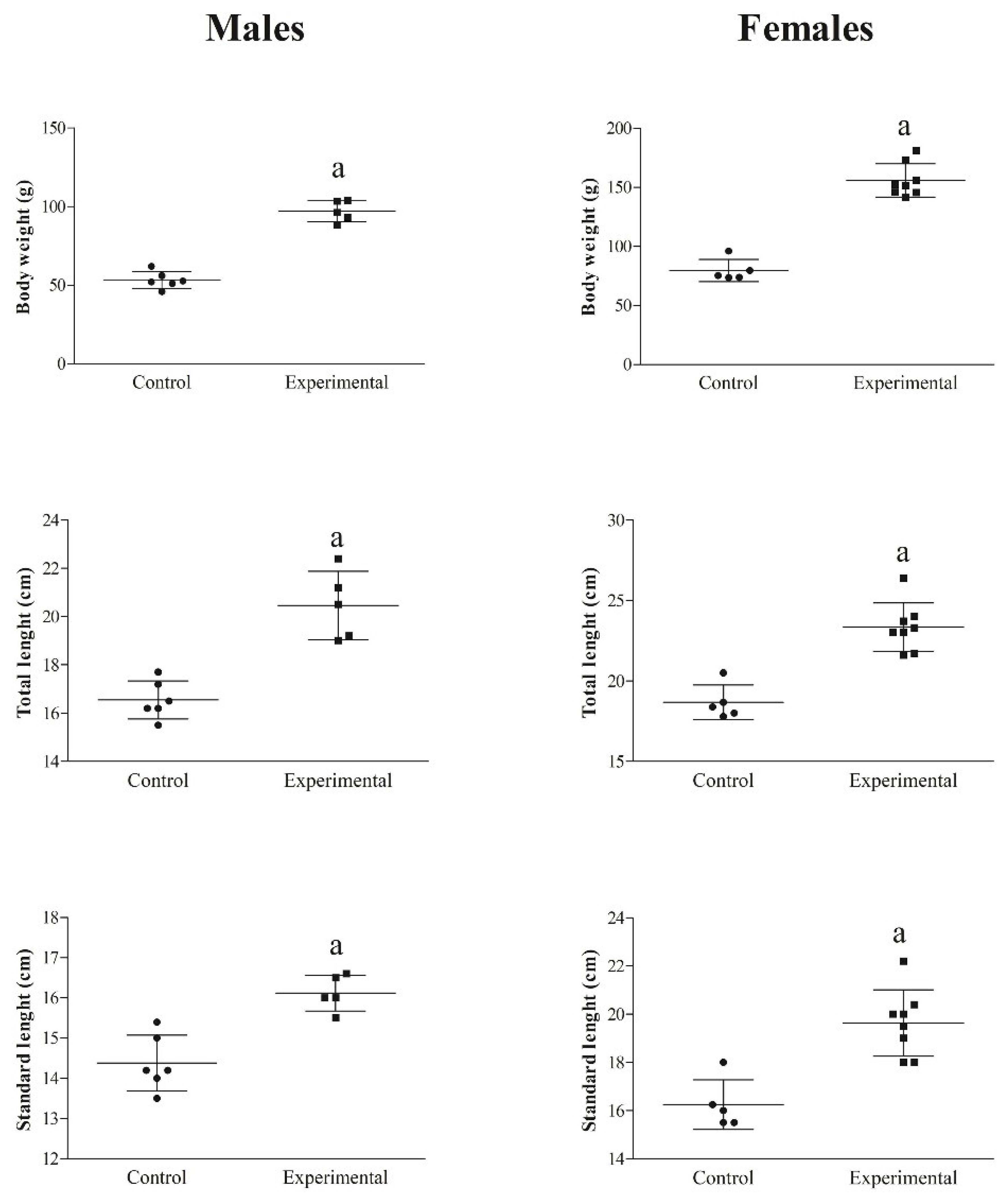 Animals 14 01024 g003