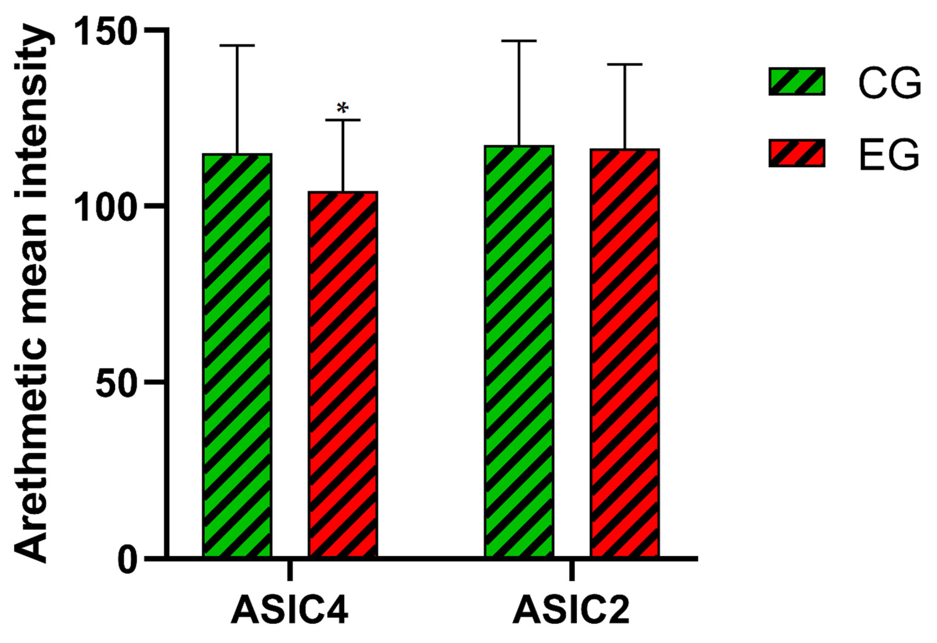 Animals 14 01024 g007