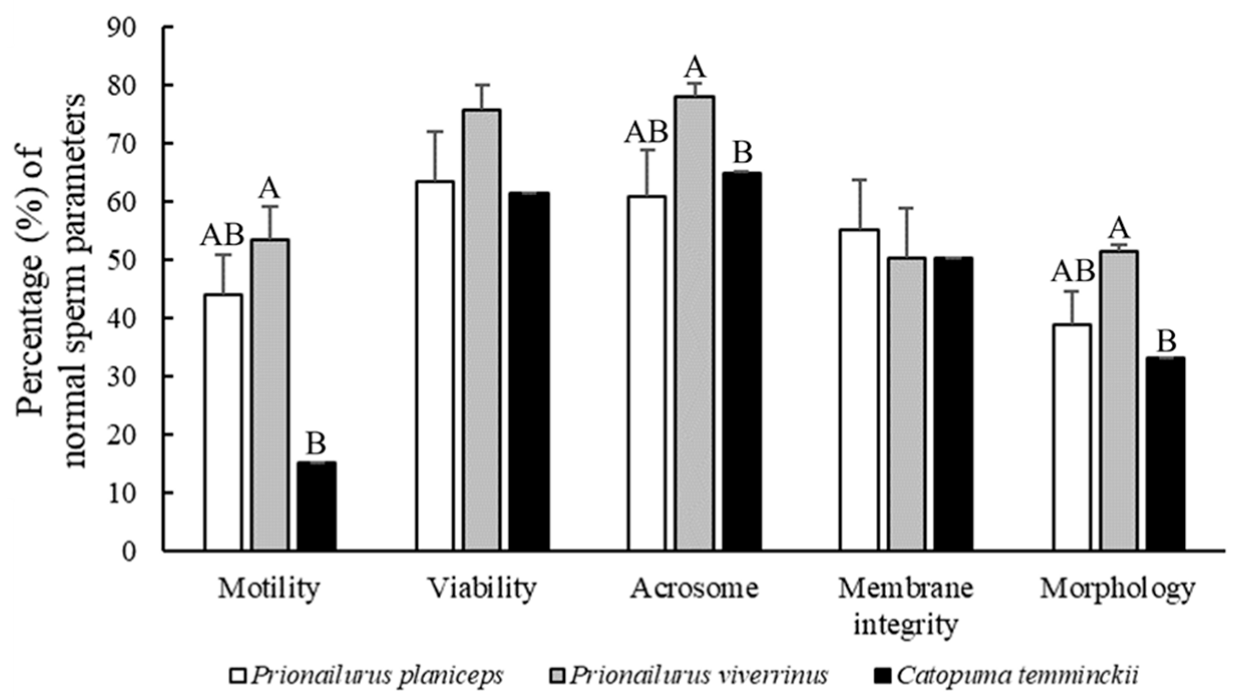 Animals 14 01027 g001 Animals 14 01027 g001