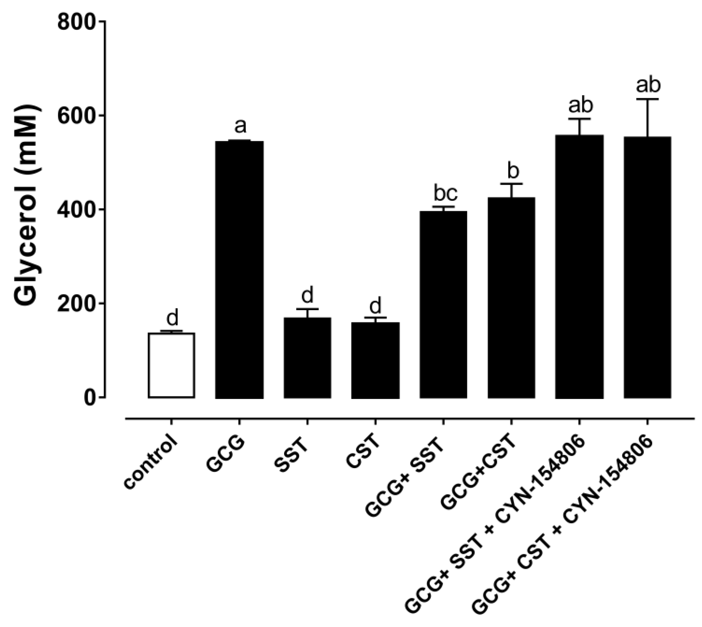 Animals 14 01034 g004