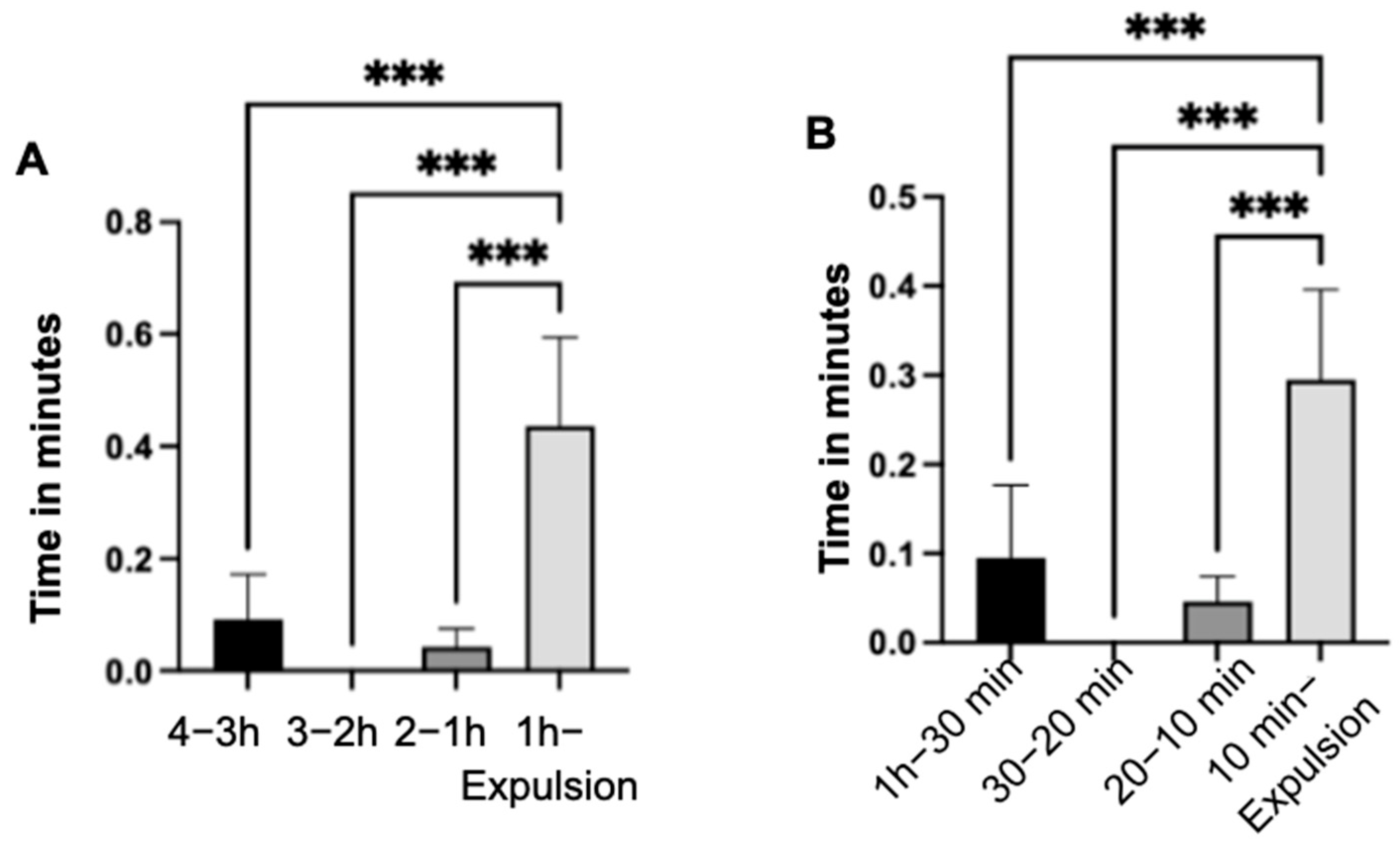 Animals 14 01036 g003