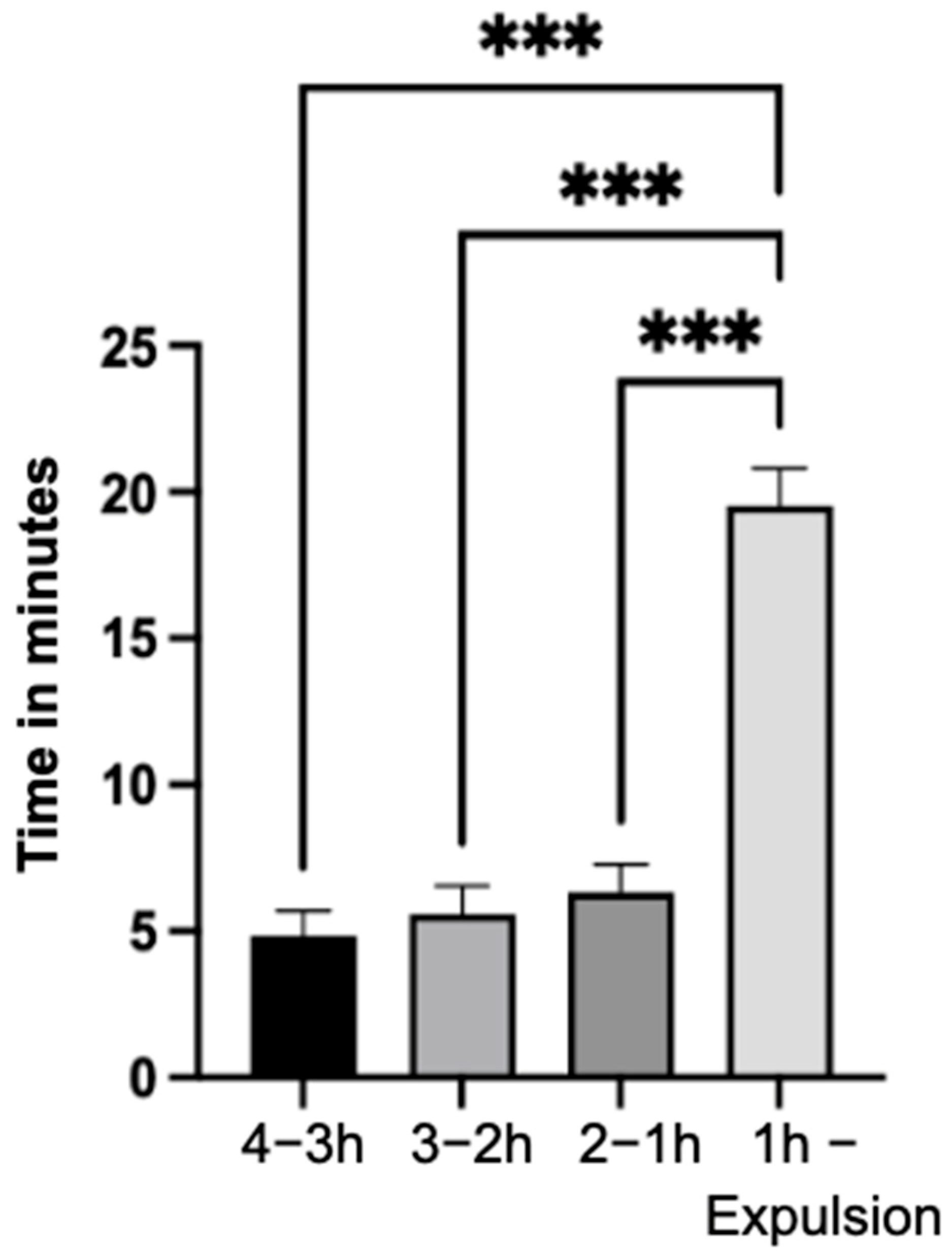 Animals 14 01036 g005