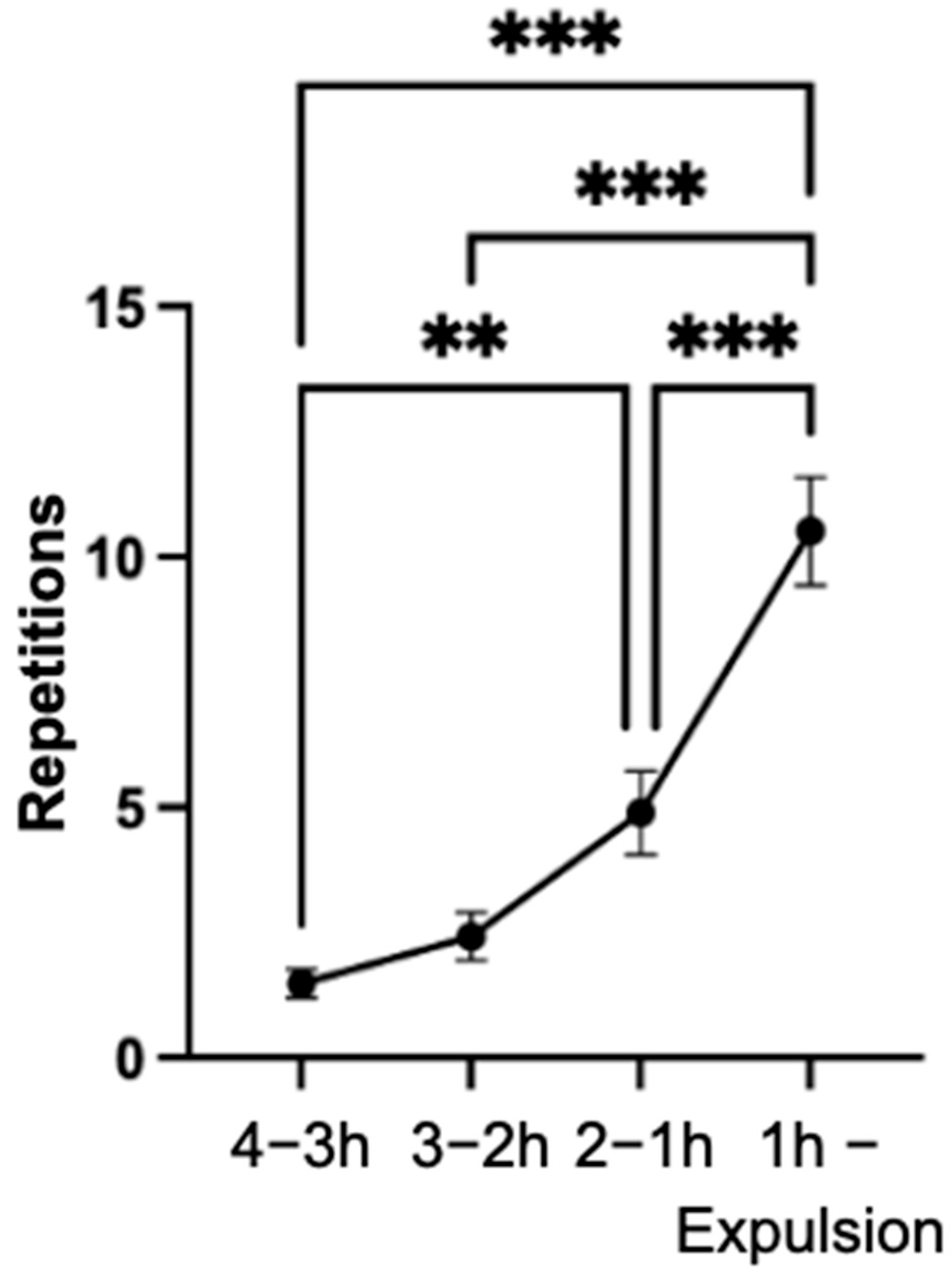 Animals 14 01036 g006