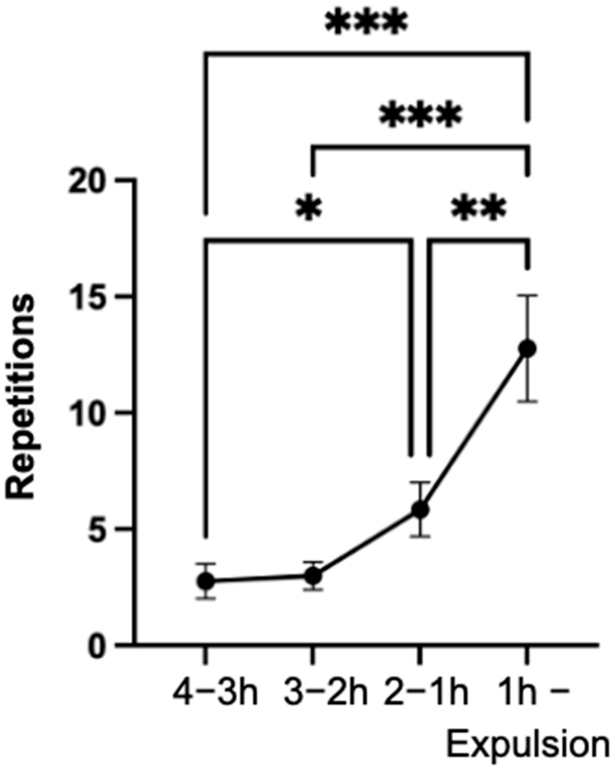 Animals 14 01036 g007