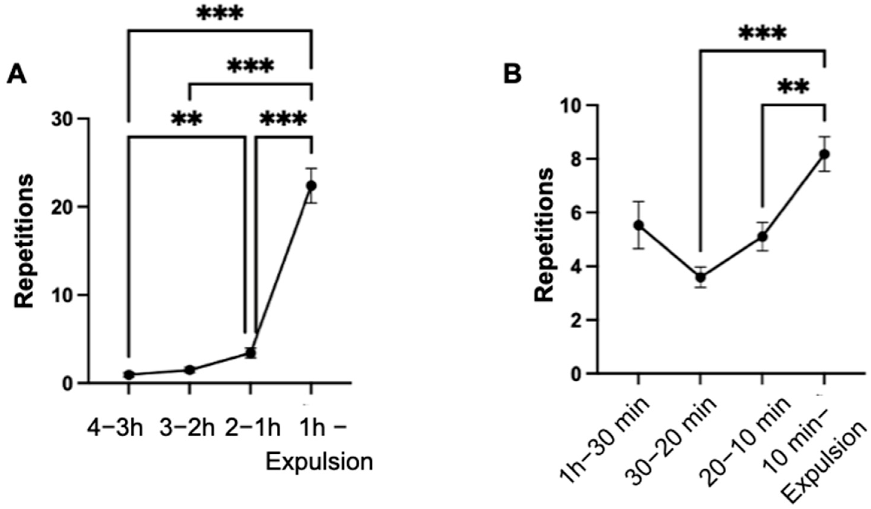 Animals 14 01036 g010