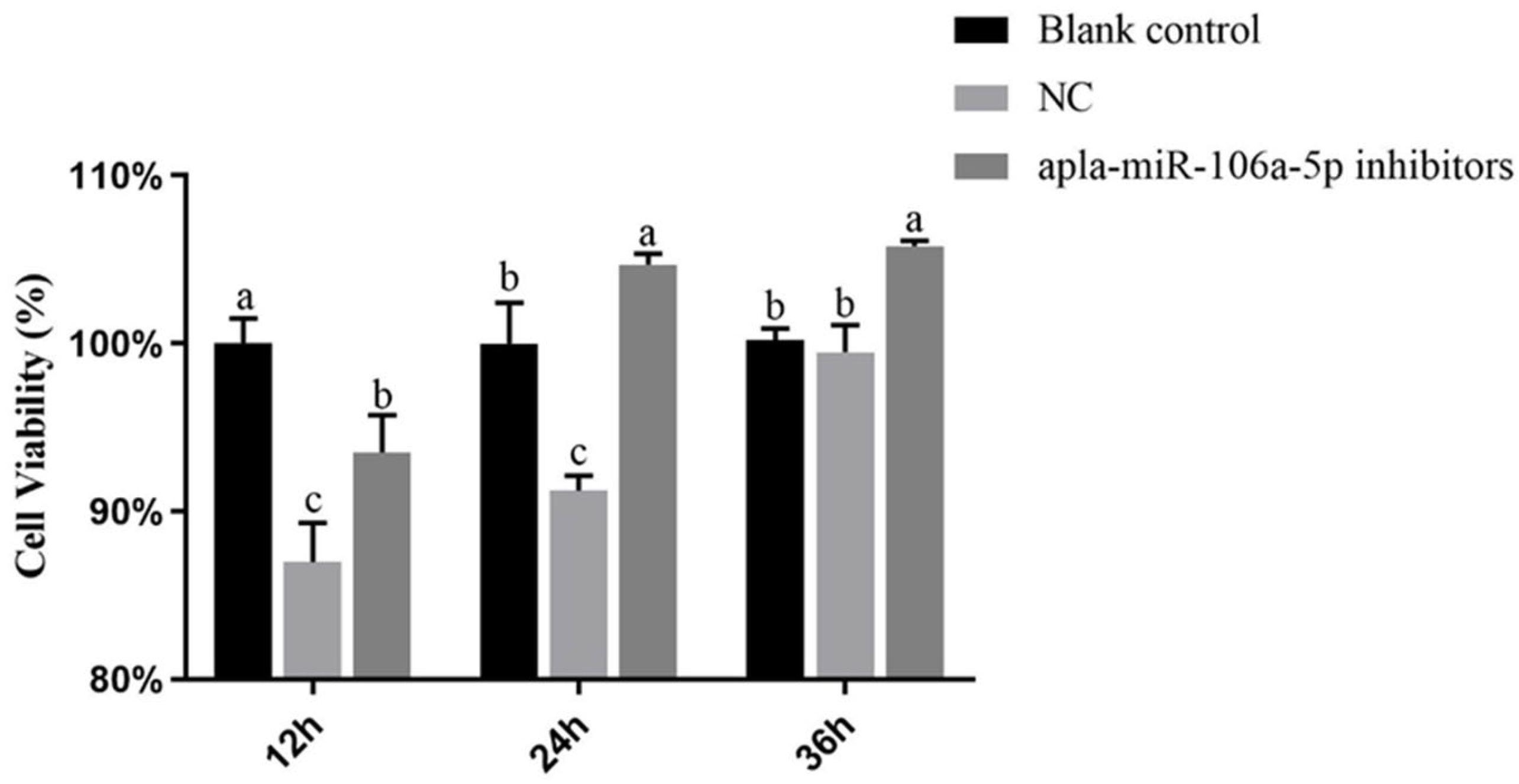 Animals 14 01037 g004