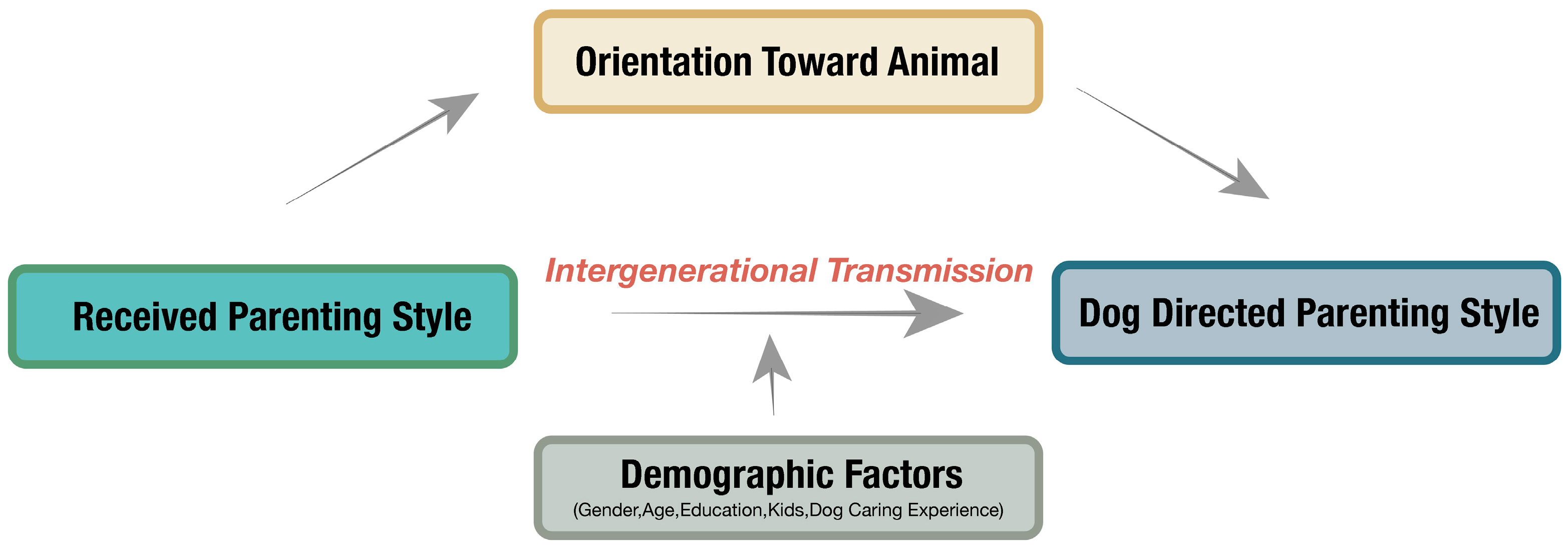 Animals 14 01038 g001 Animals 14 01038 g001