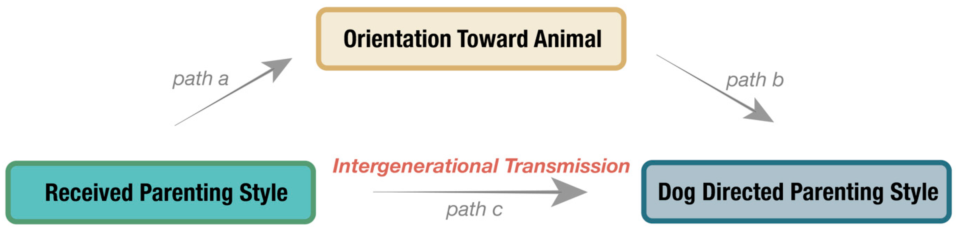 Animals 14 01038 g002 Animals 14 01038 g002