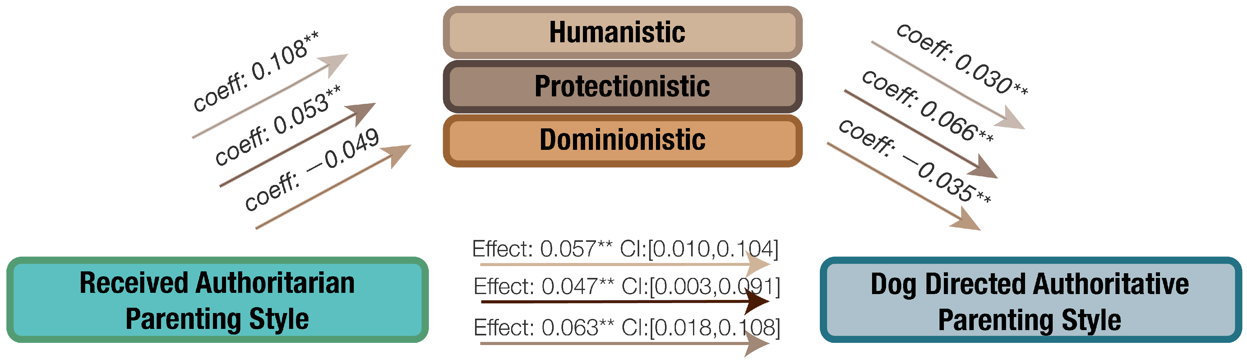 Animals 14 01038 g003 Animals 14 01038 g003