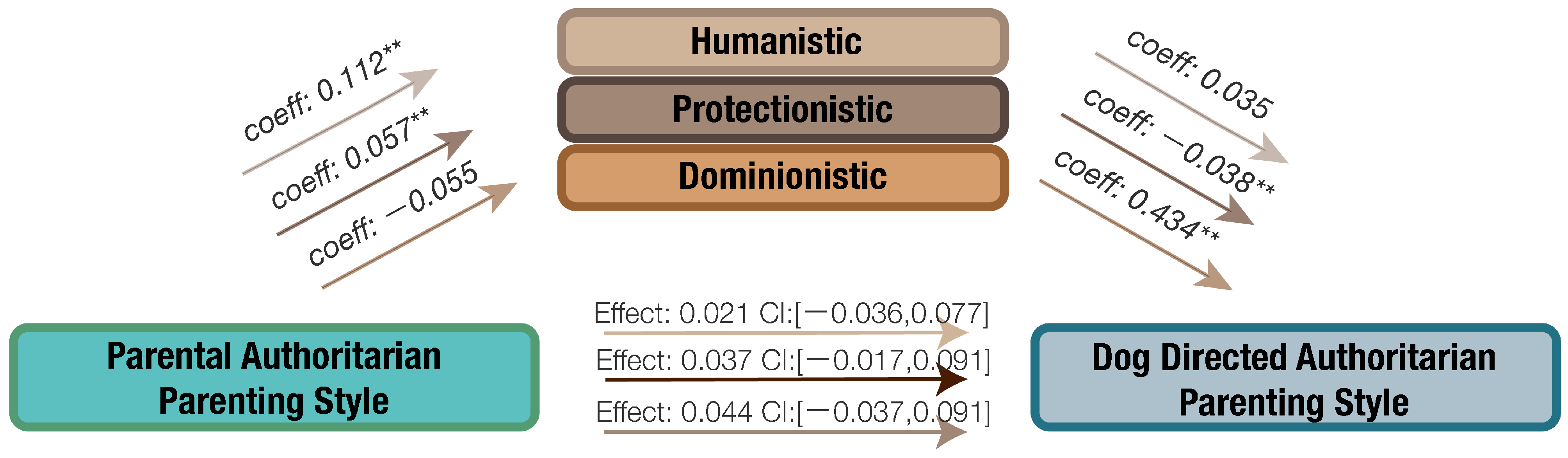 Animals 14 01038 g004 Animals 14 01038 g004