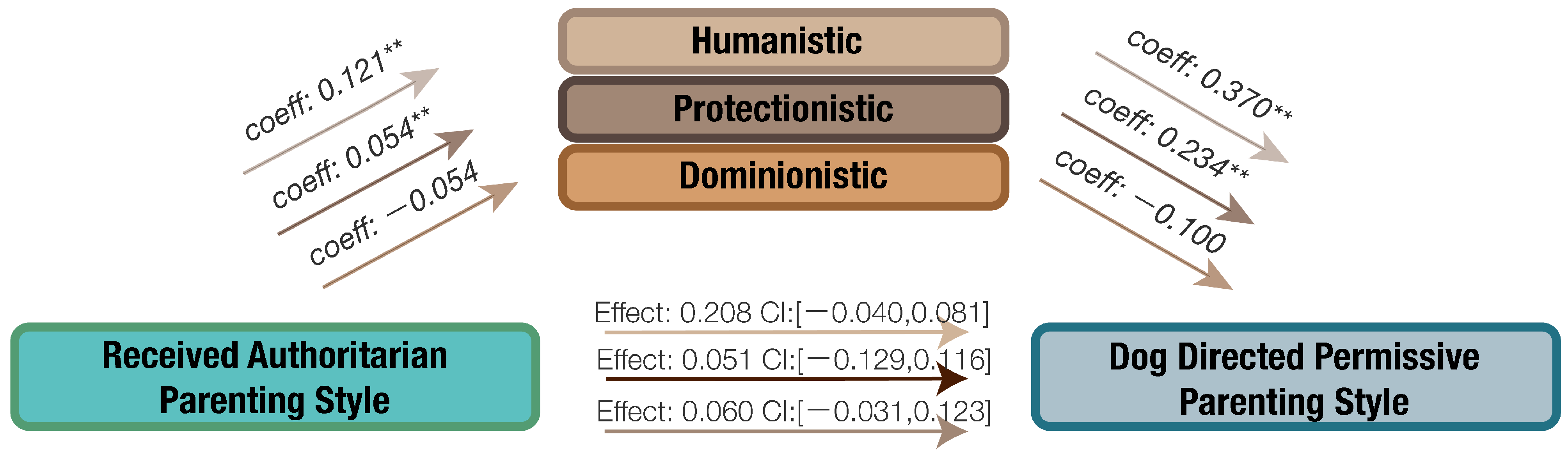 Animals 14 01038 g005 Animals 14 01038 g005