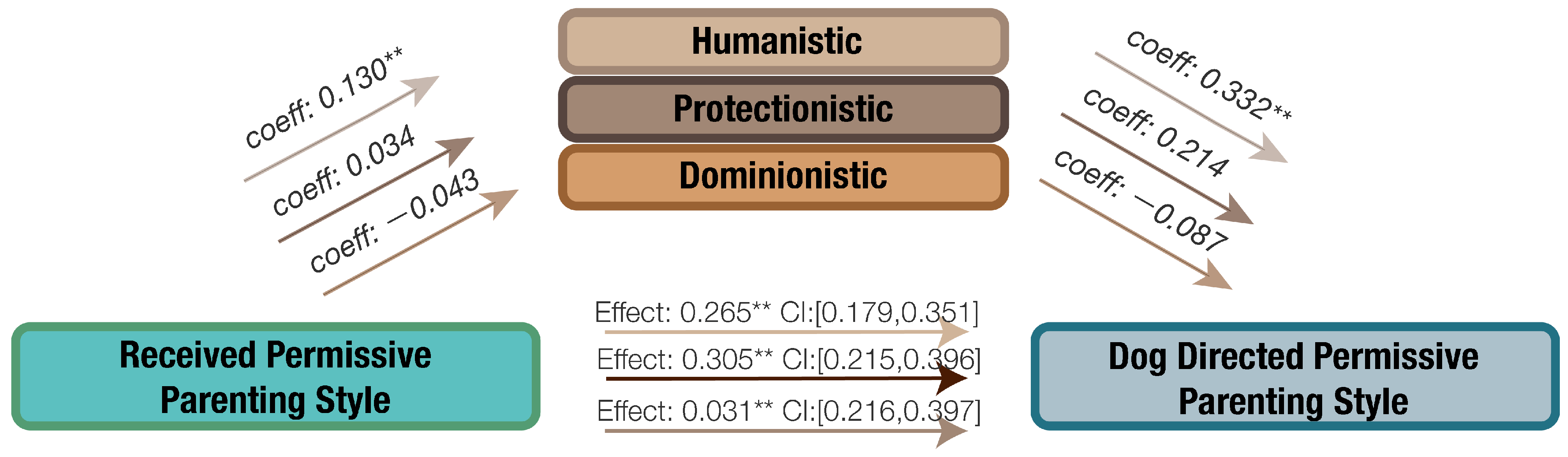 Animals 14 01038 g006 Animals 14 01038 g006