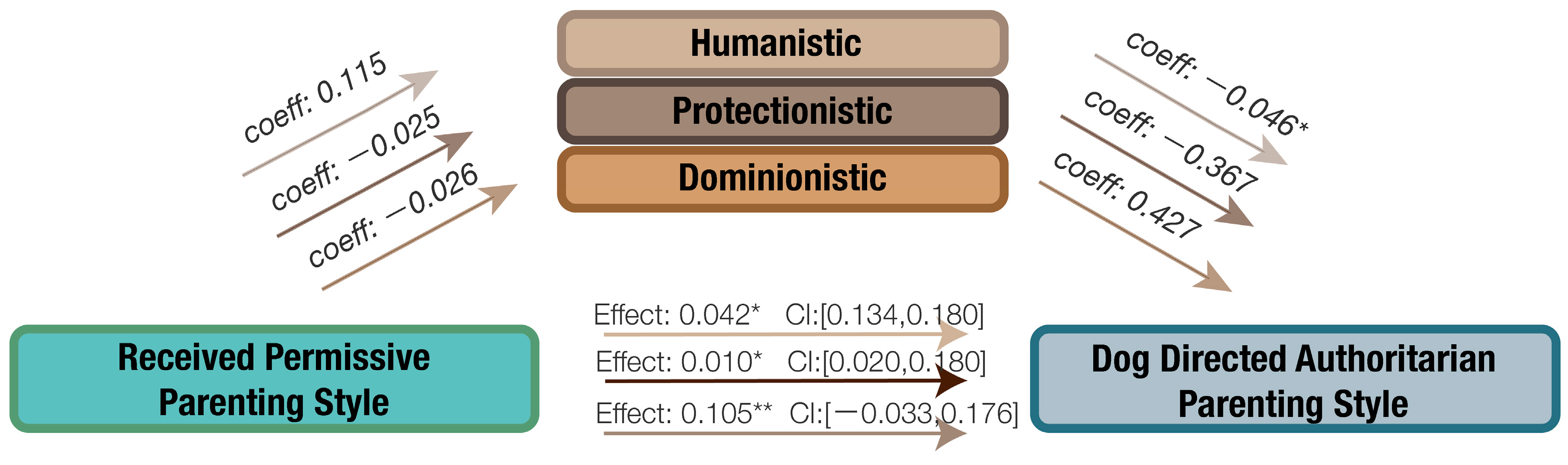 Animals 14 01038 g0a10 Animals 14 01038 g0a10