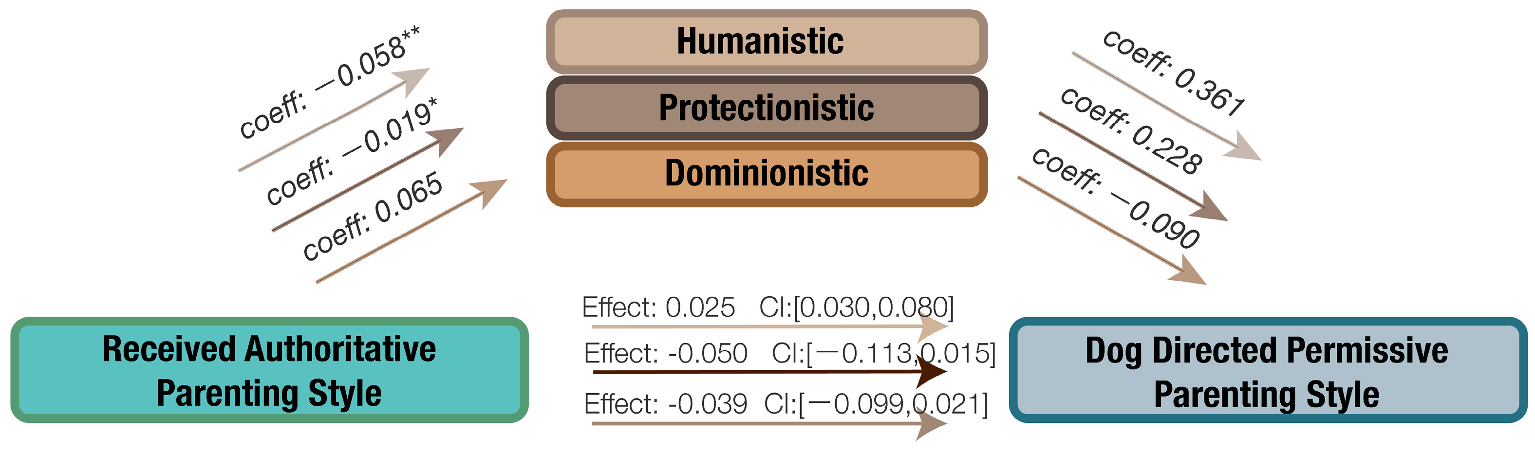 Animals 14 01038 g0a11 Animals 14 01038 g0a11