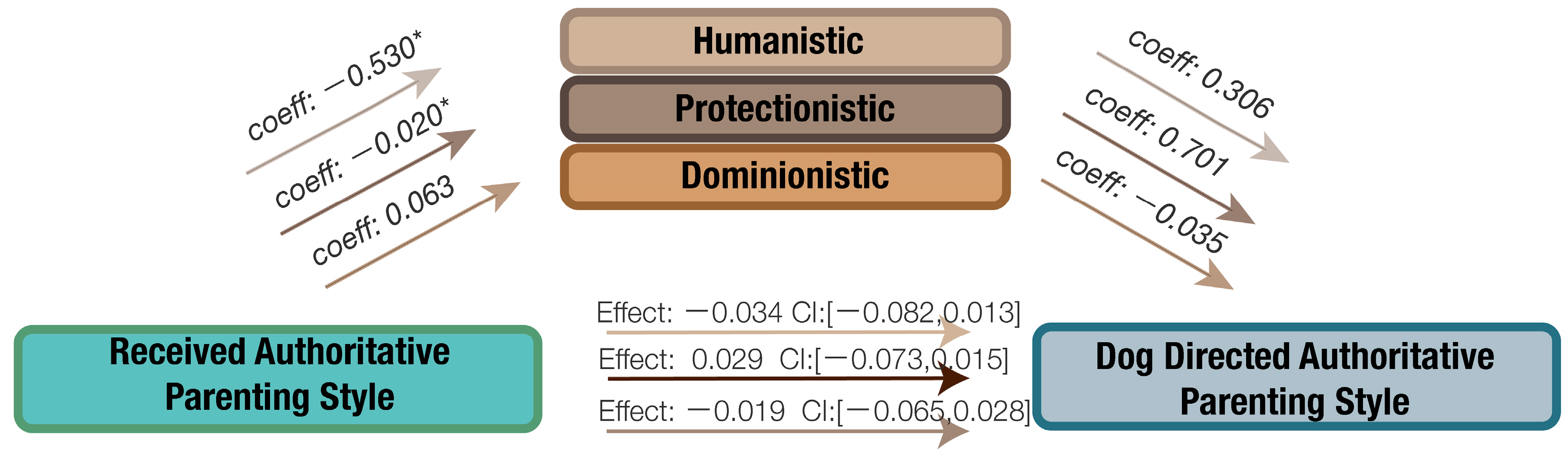 Animals 14 01038 g0a7 Animals 14 01038 g0a7