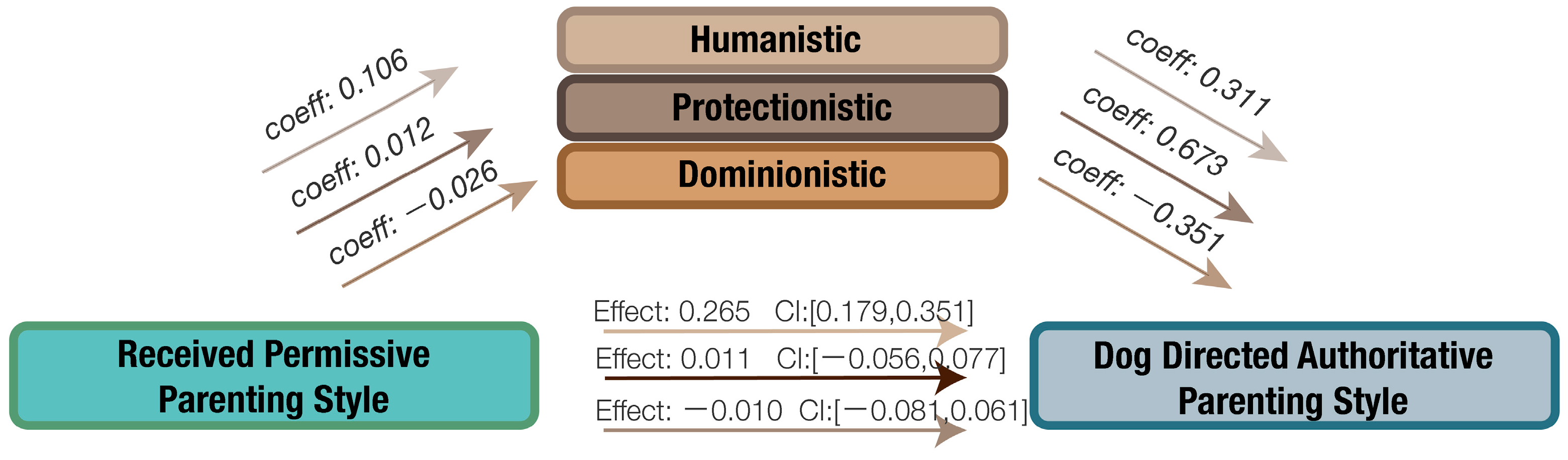 Animals 14 01038 g0a8 Animals 14 01038 g0a8