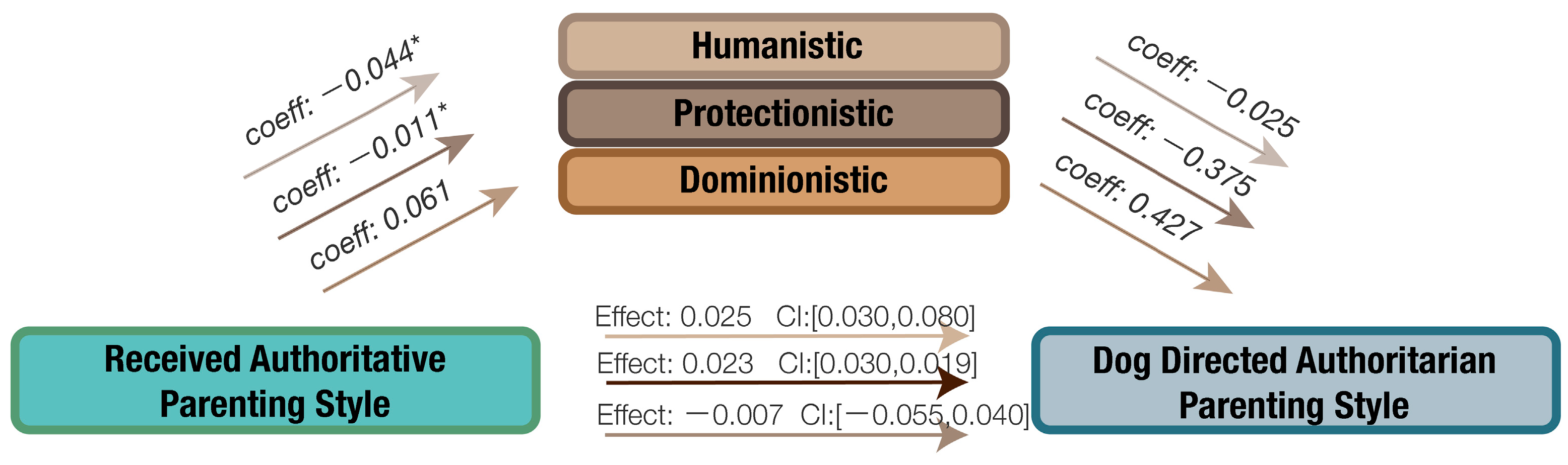 Animals 14 01038 g0a9 Animals 14 01038 g0a9