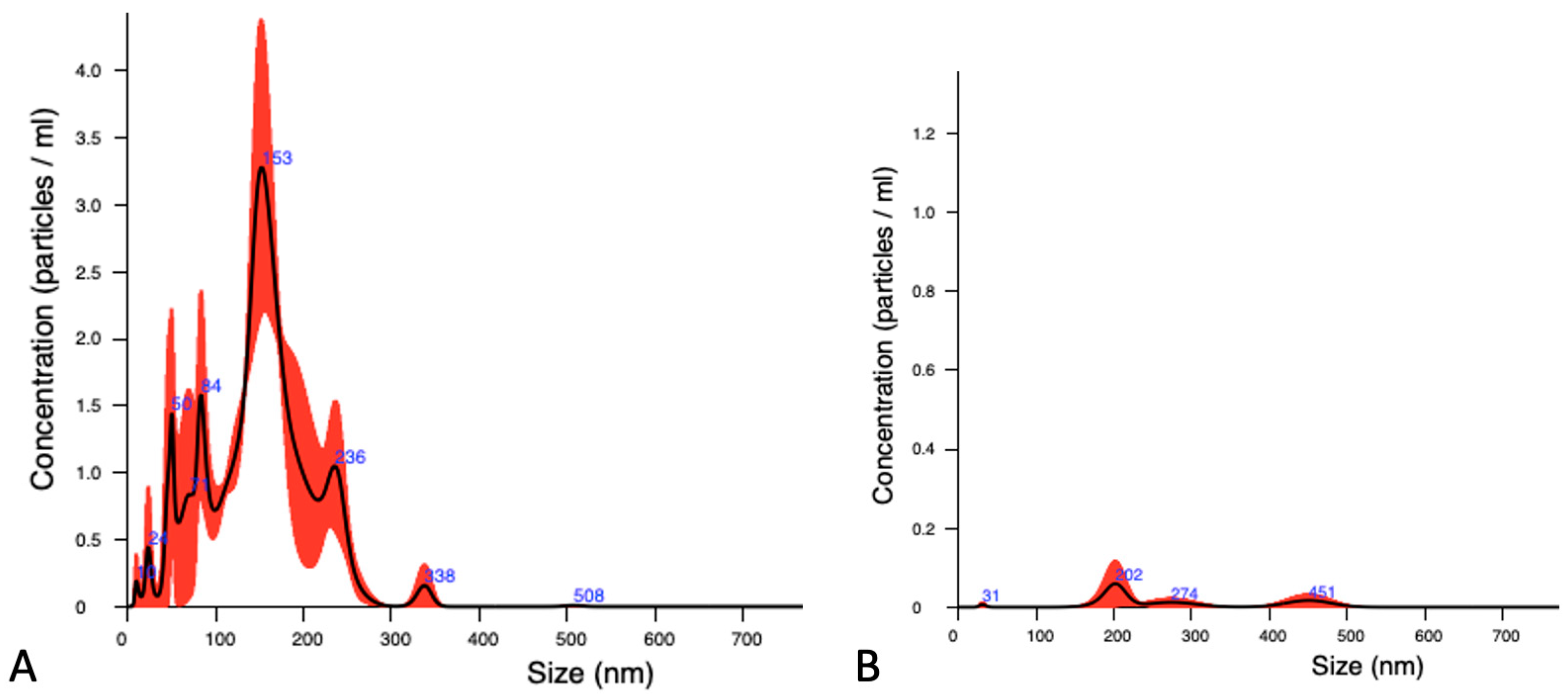 Animals 14 01041 g004