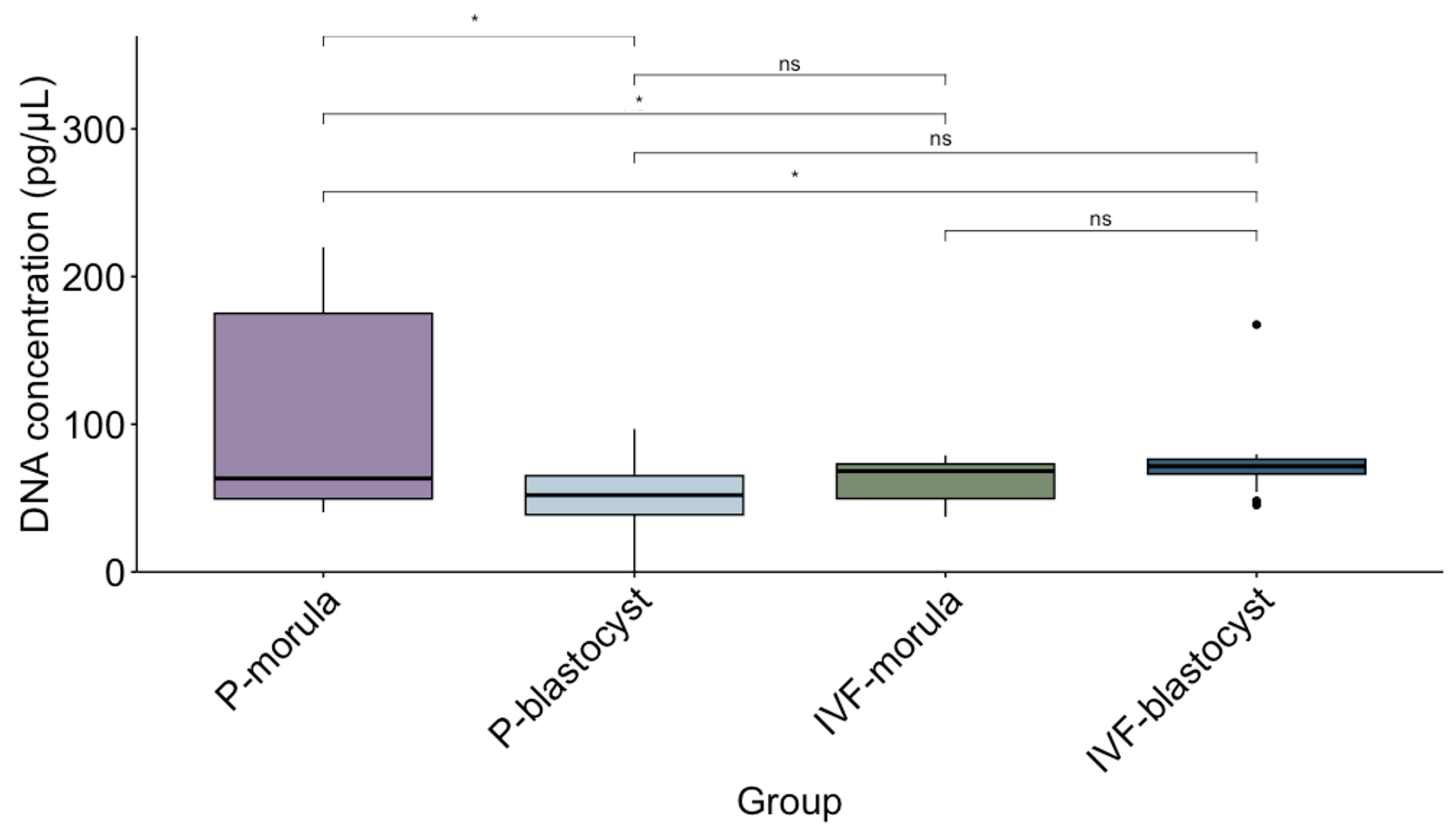 Animals 14 01041 g005
