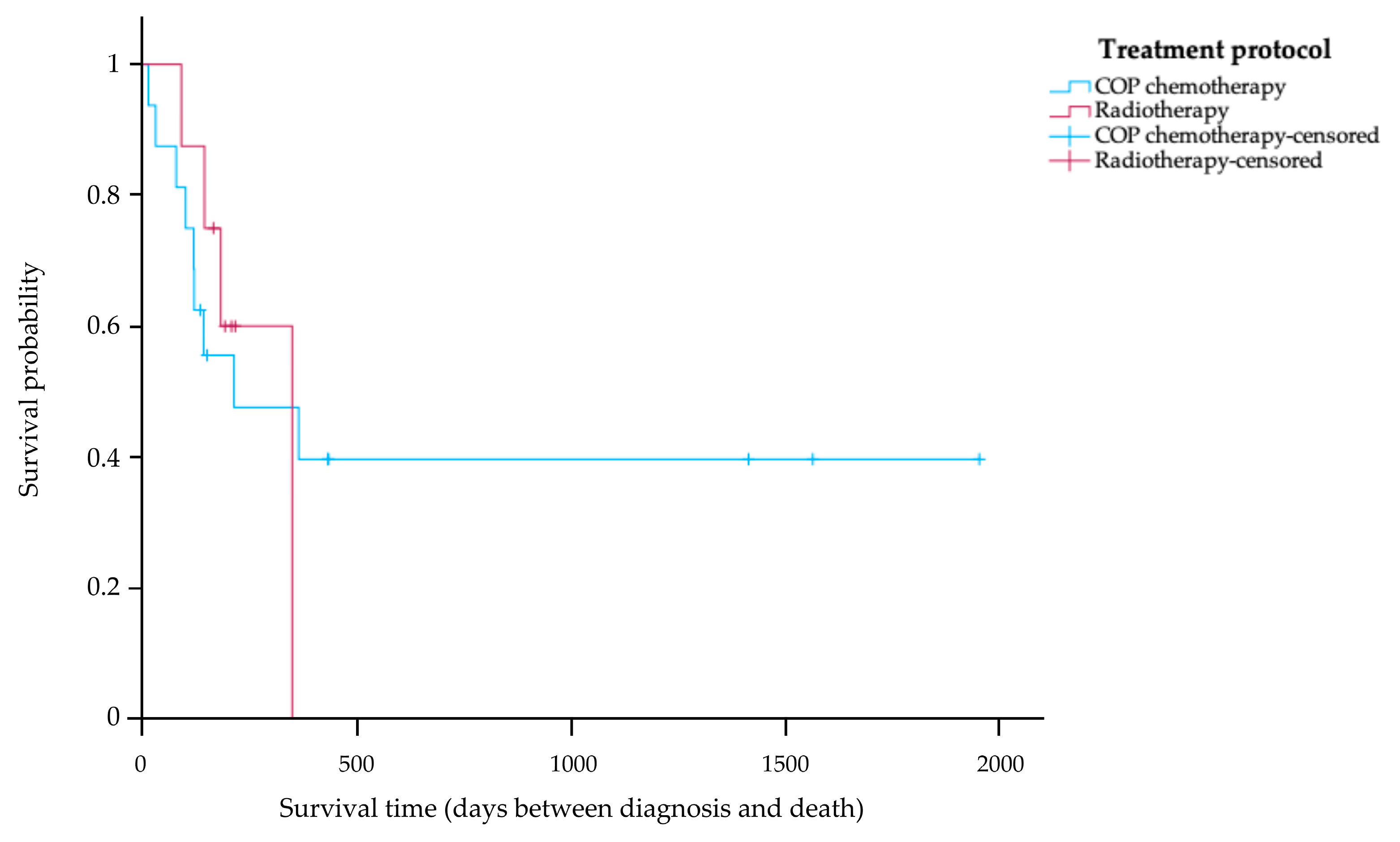 Animals 14 01043 g002