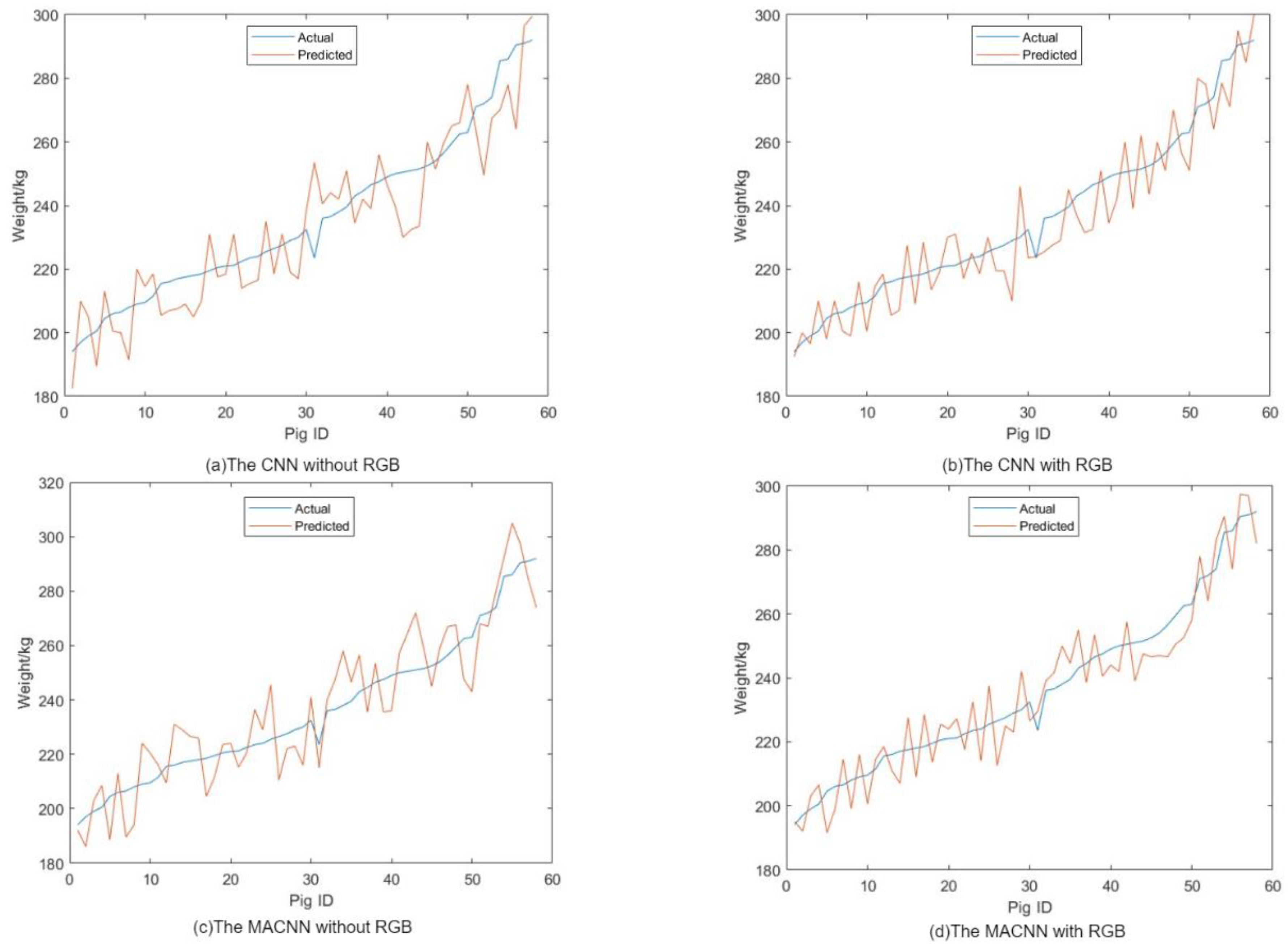 Animals 14 01046 g017