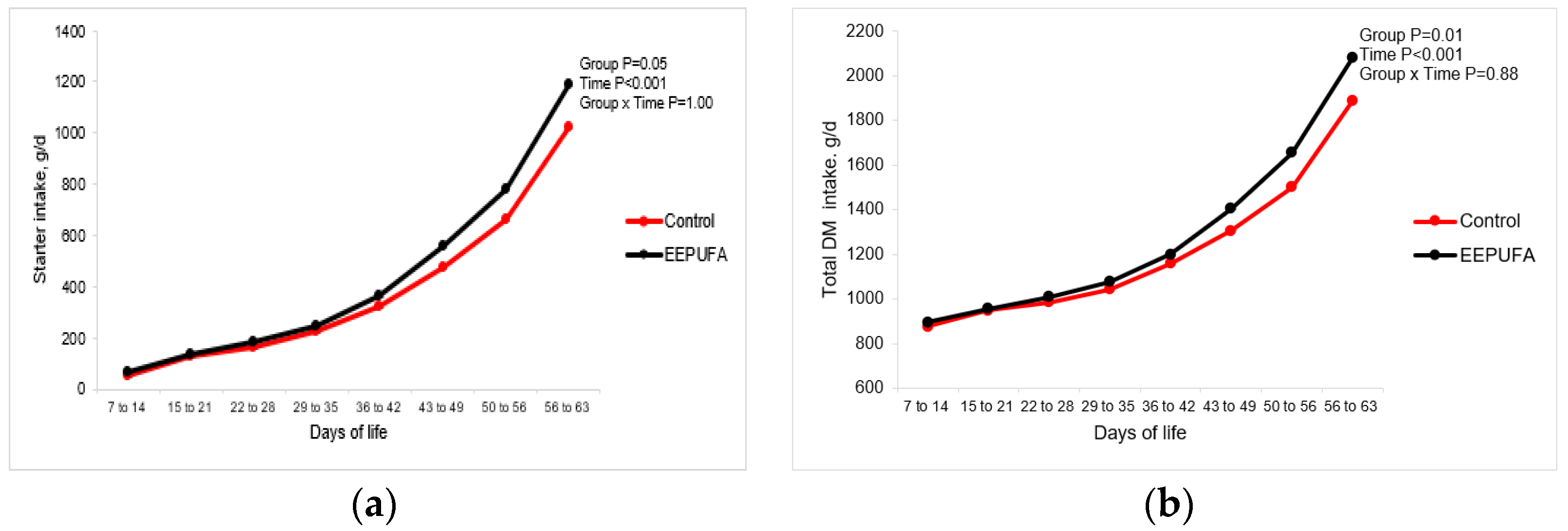 Animals 14 01048 g001
